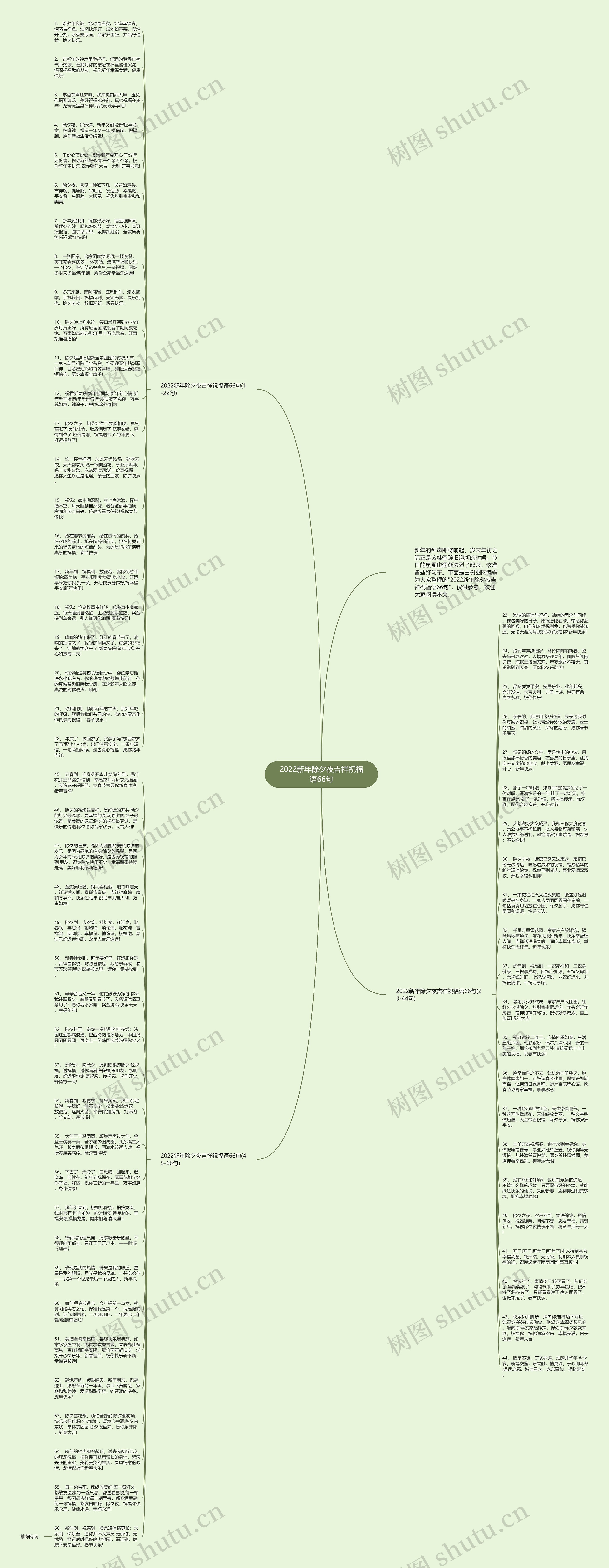 2022新年除夕夜吉祥祝福语66句