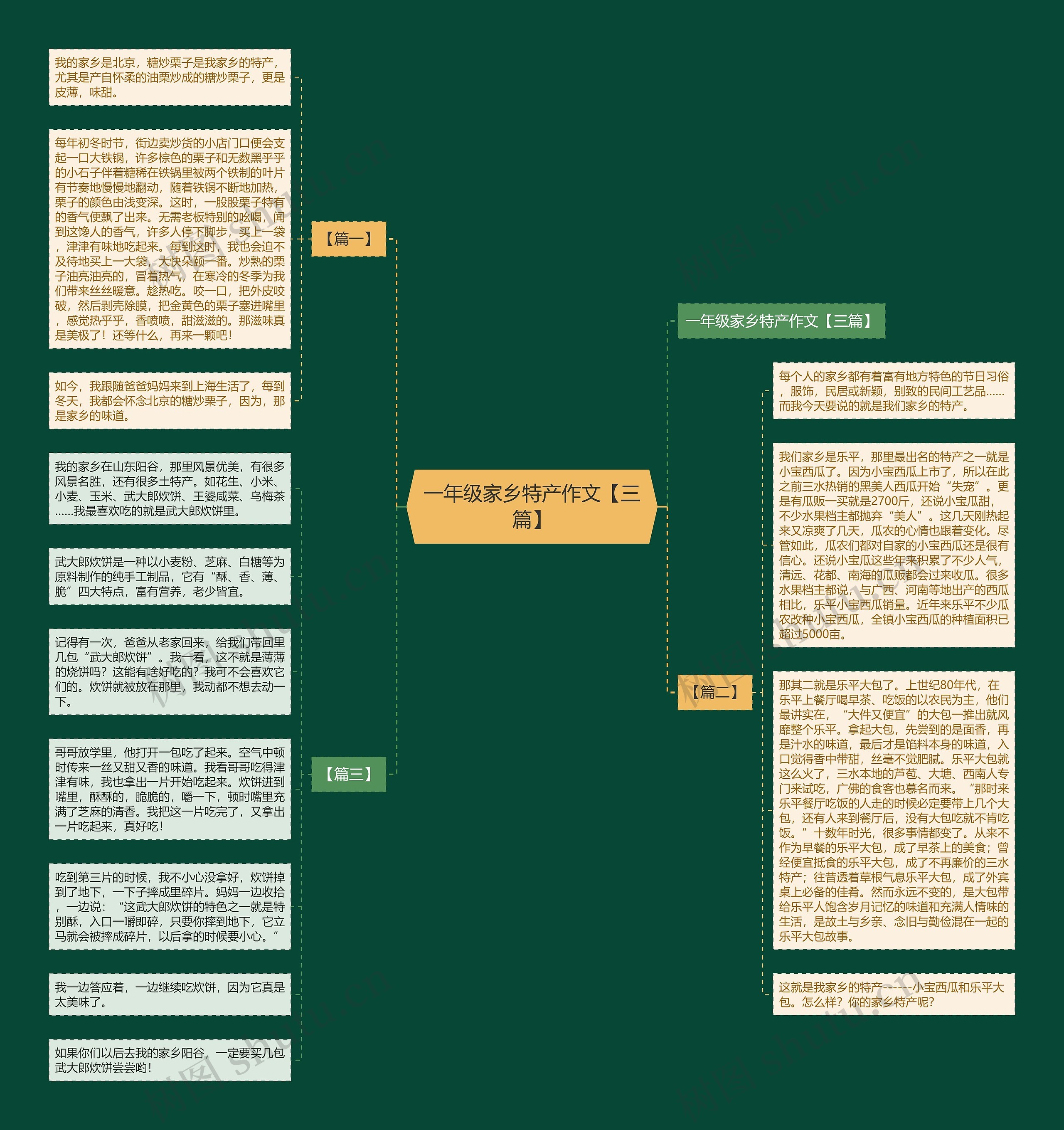 一年级家乡特产作文【三篇】思维导图