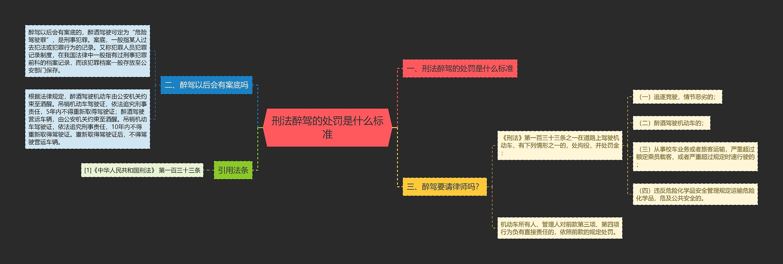 刑法醉驾的处罚是什么标准