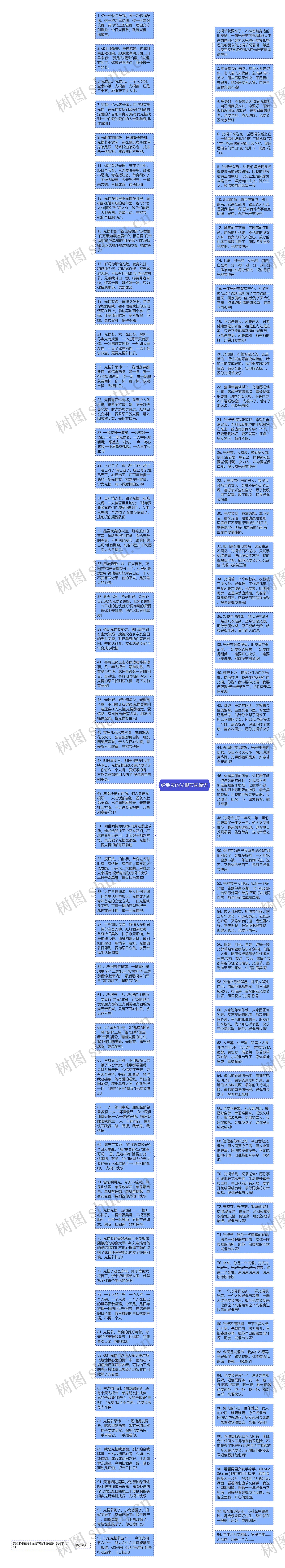 给朋友的光棍节祝福语思维导图