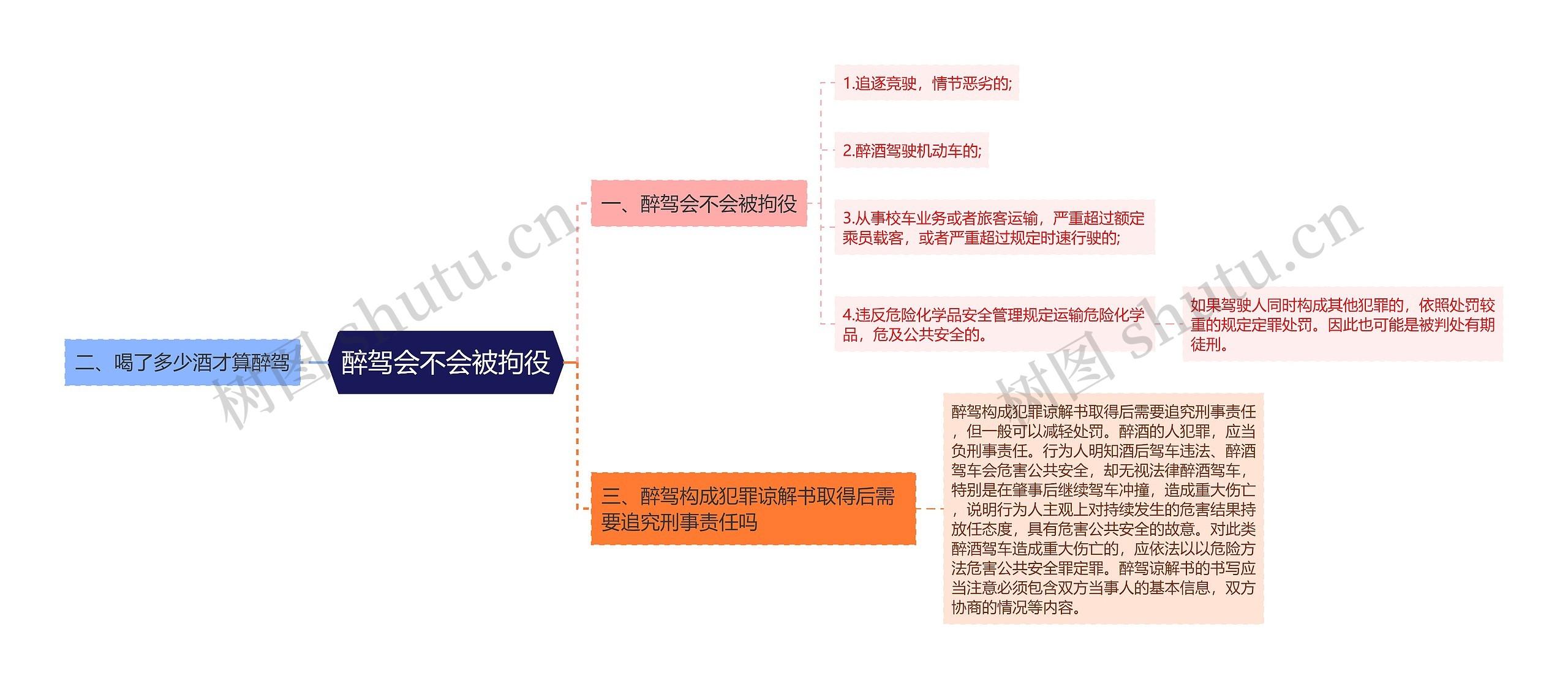 醉驾会不会被拘役