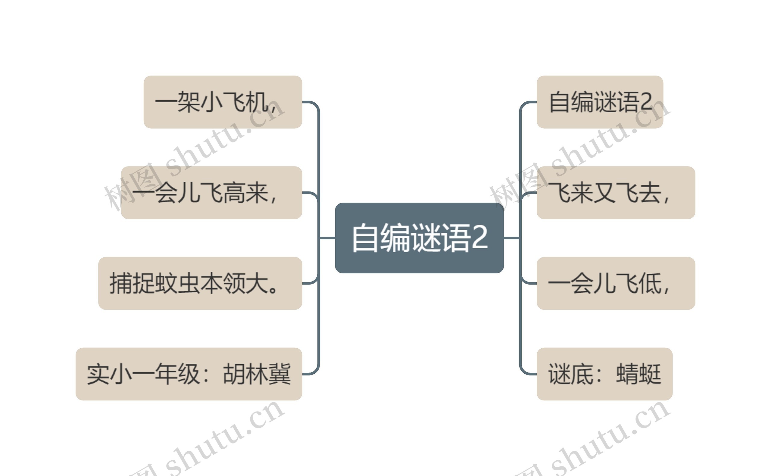 自编谜语2思维导图