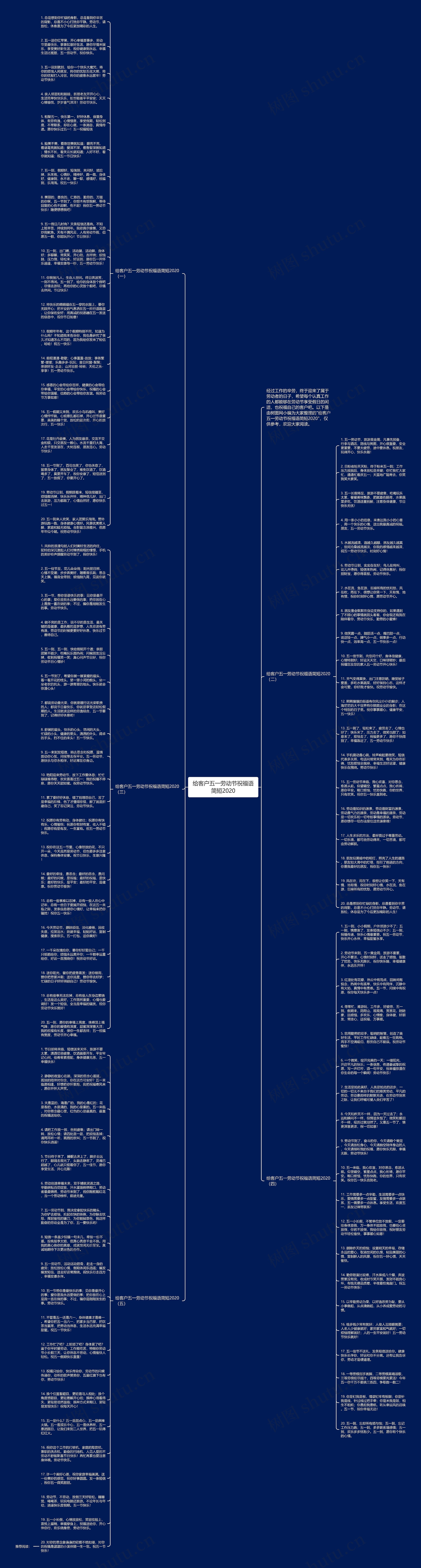 给客户五一劳动节祝福语简短2020思维导图