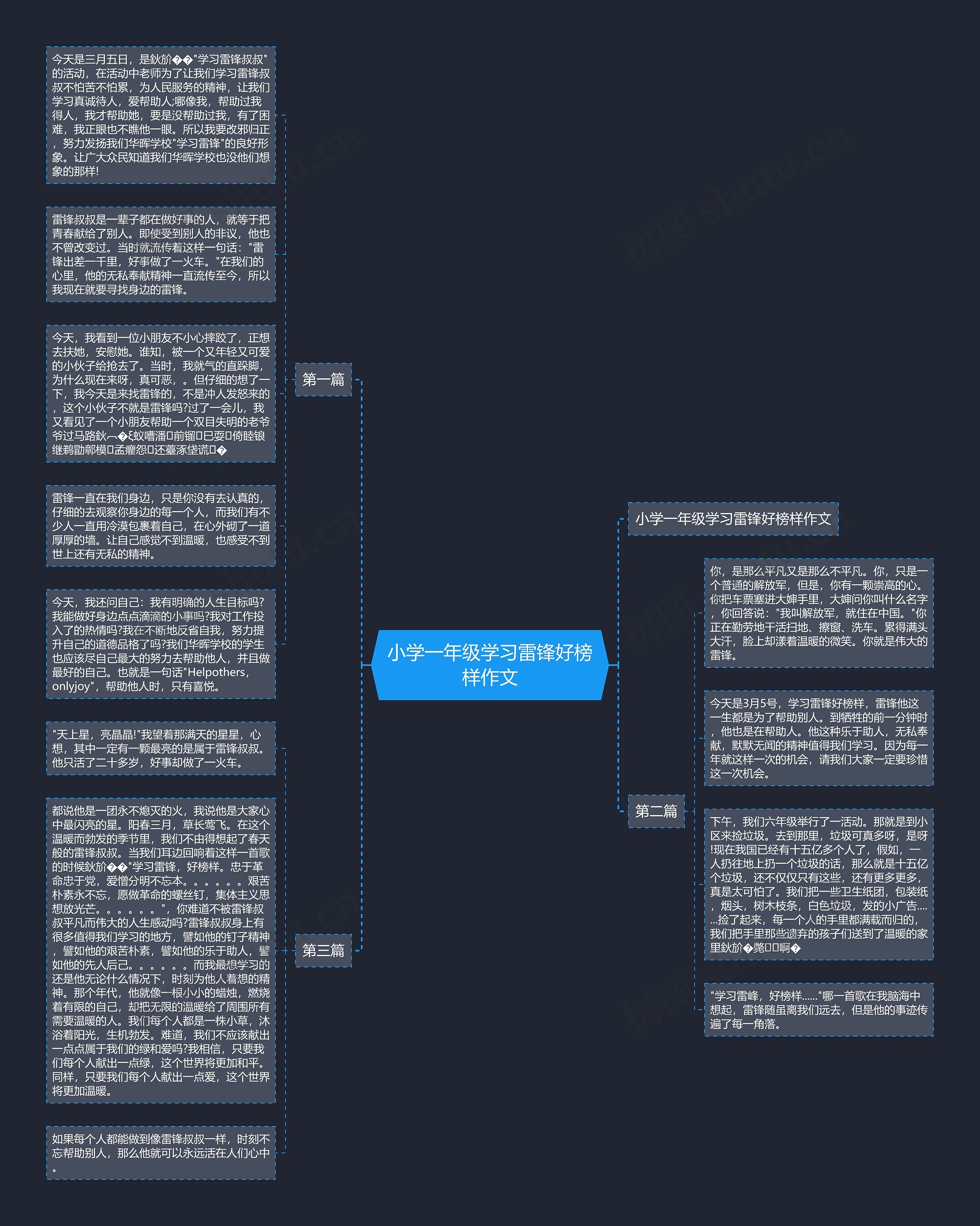 小学一年级学习雷锋好榜样作文思维导图