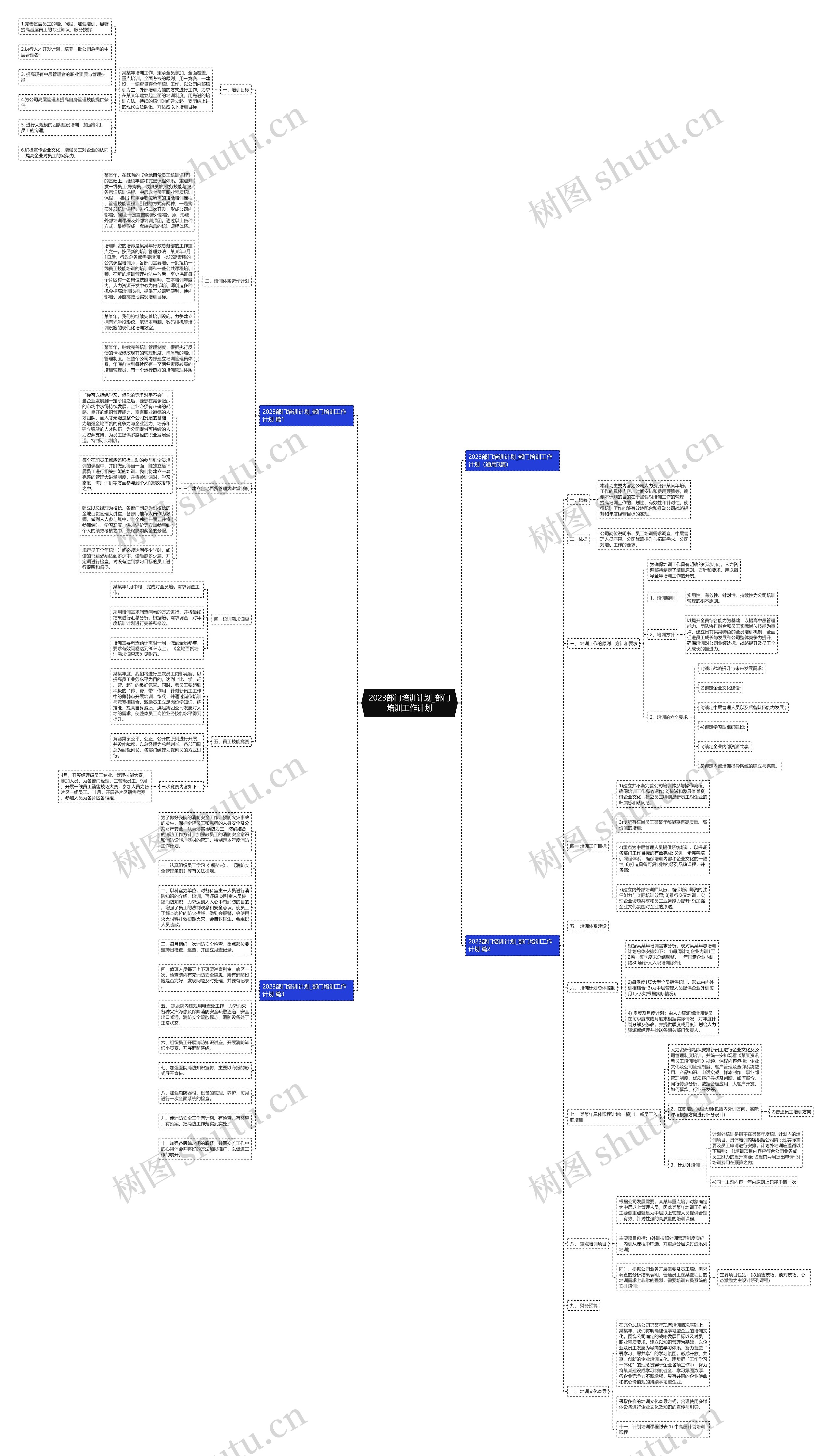 2023部门培训计划_部门培训工作计划思维导图