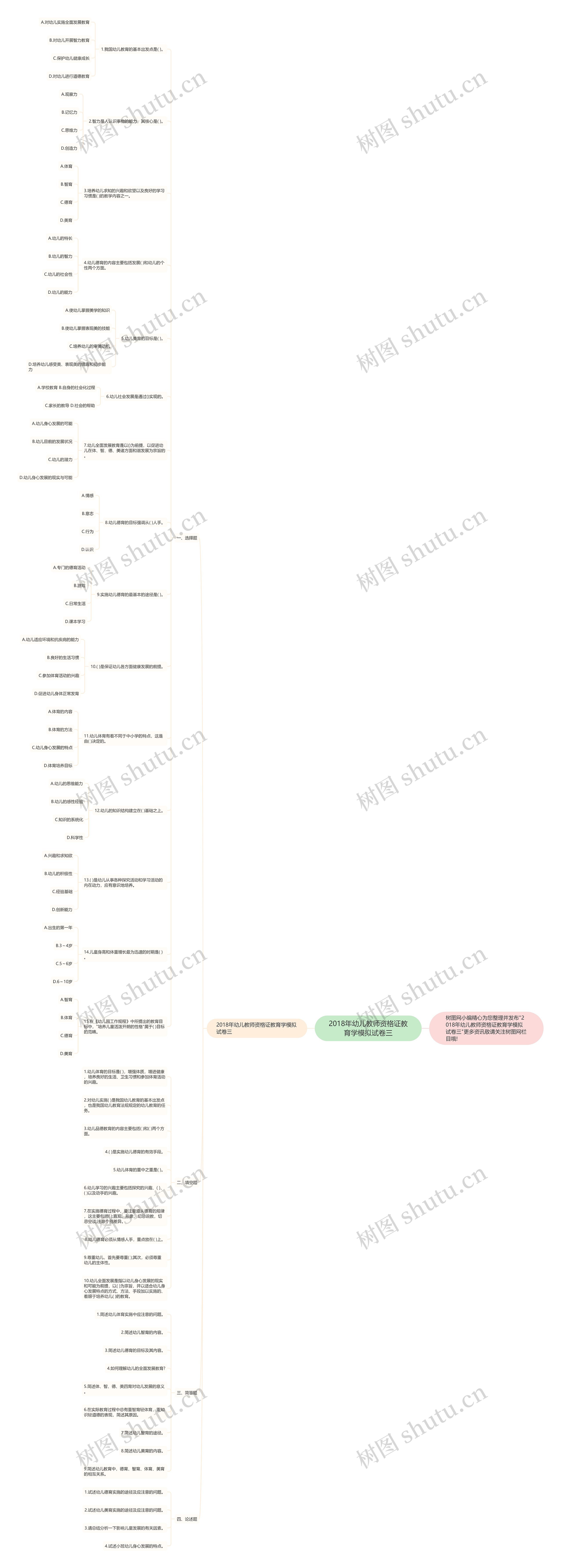 2018年幼儿教师资格证教育学模拟试卷三思维导图