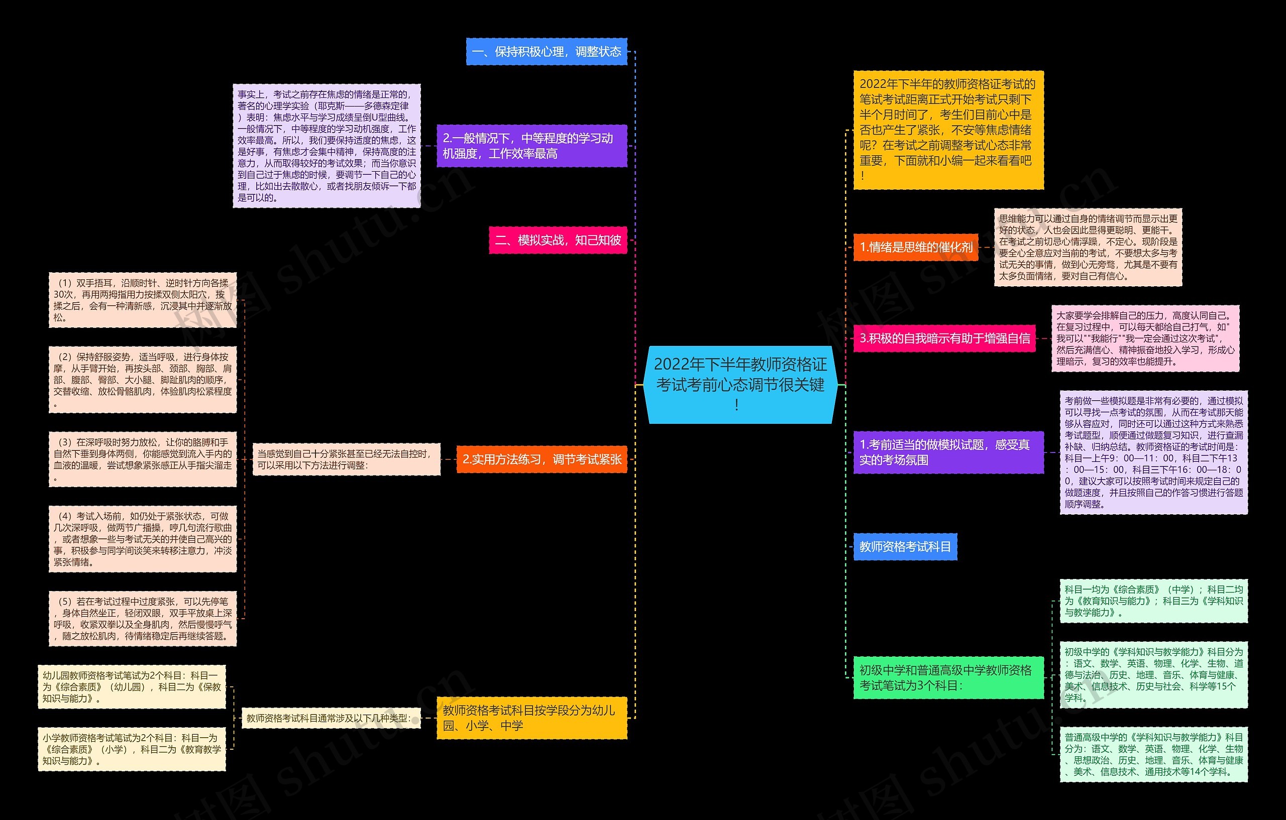 2022年下半年教师资格证考试考前心态调节很关键！思维导图