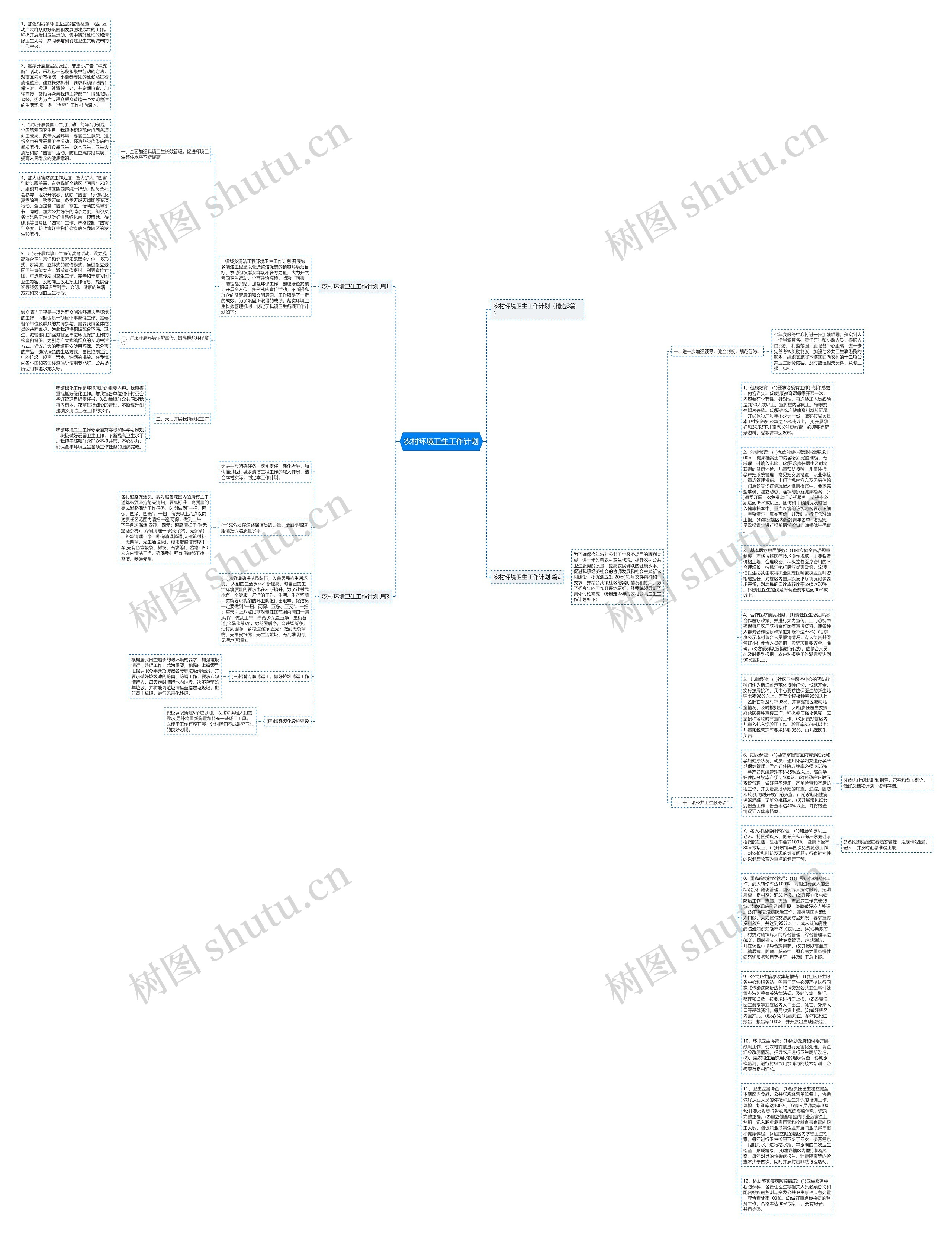农村环境卫生工作计划思维导图