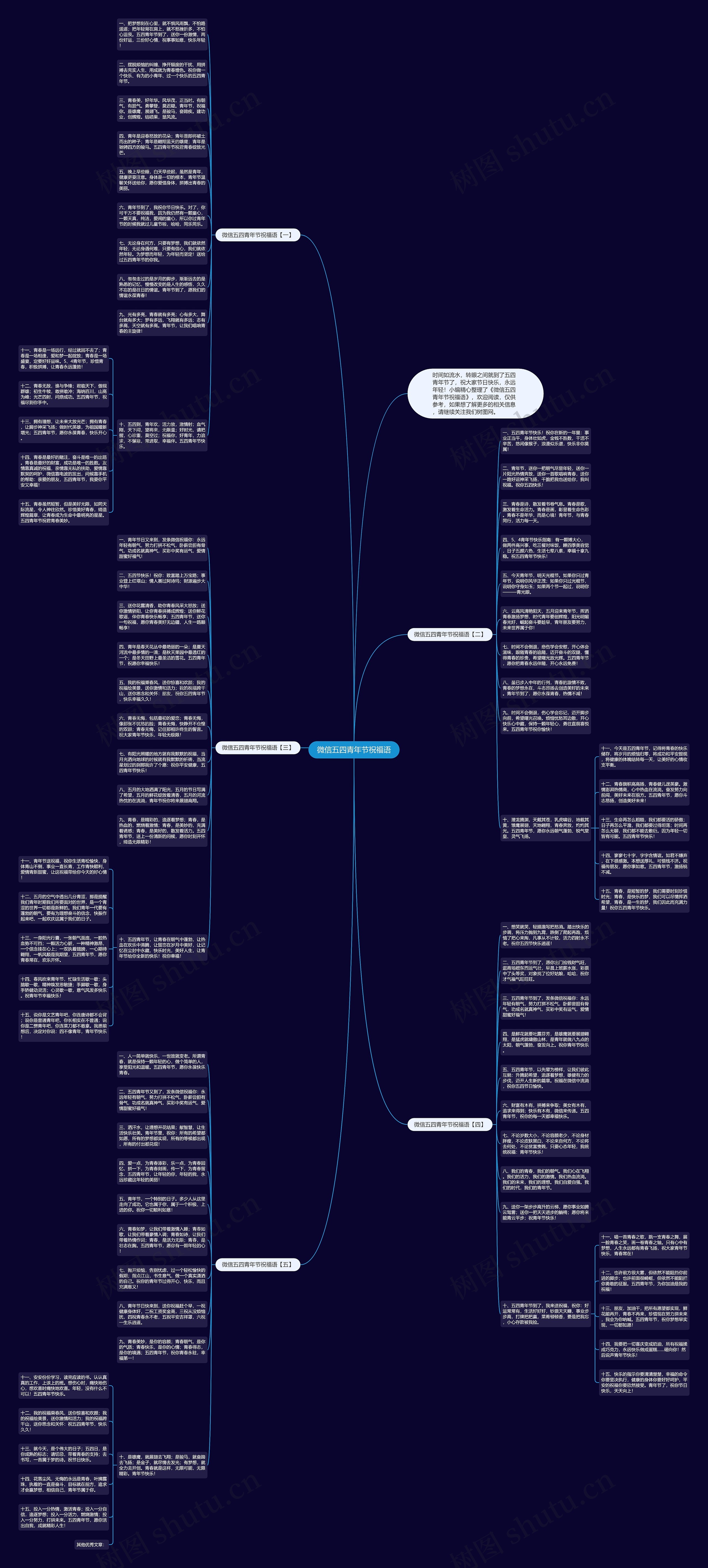 微信五四青年节祝福语思维导图