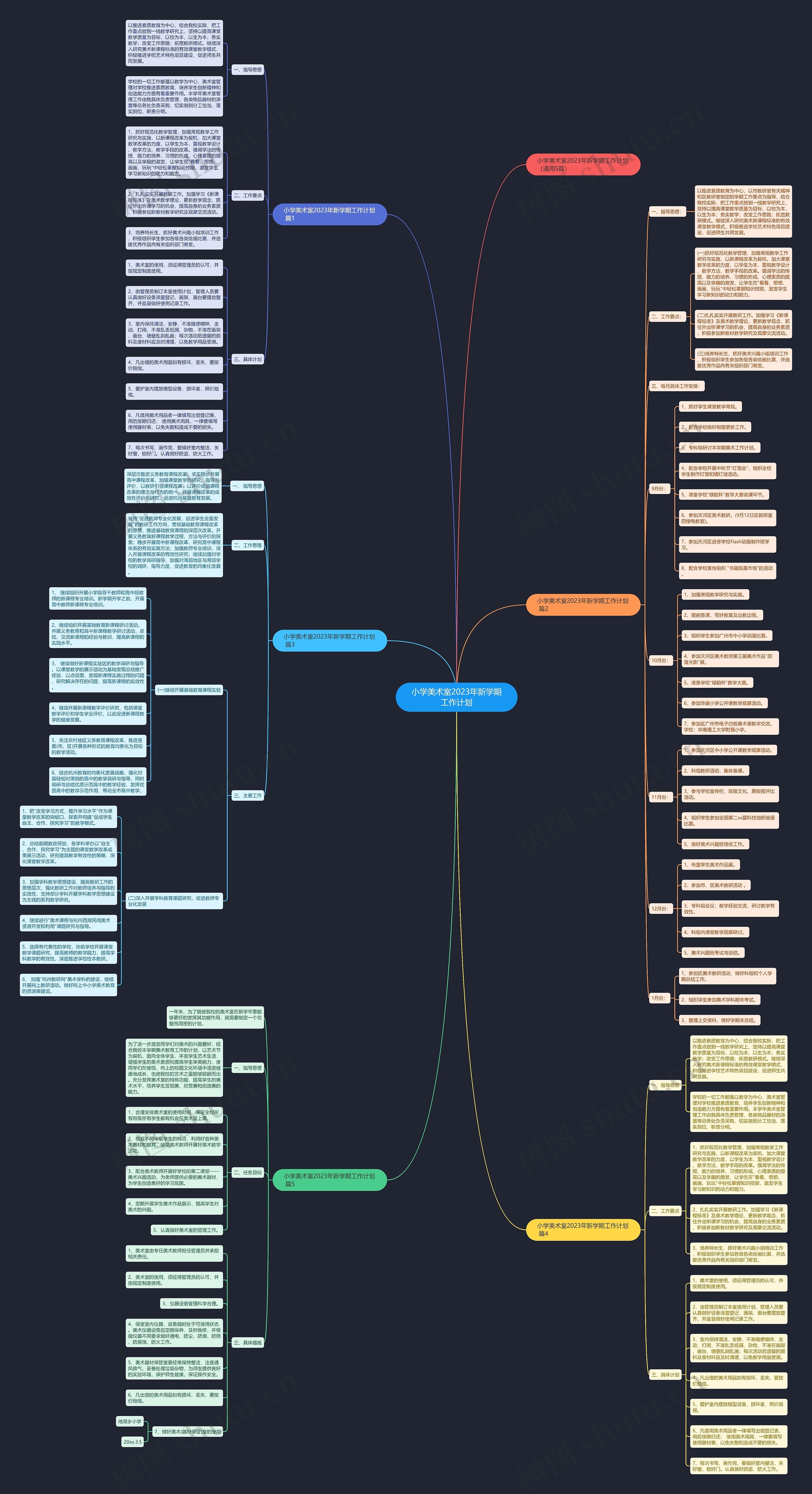 小学美术室2023年新学期工作计划思维导图