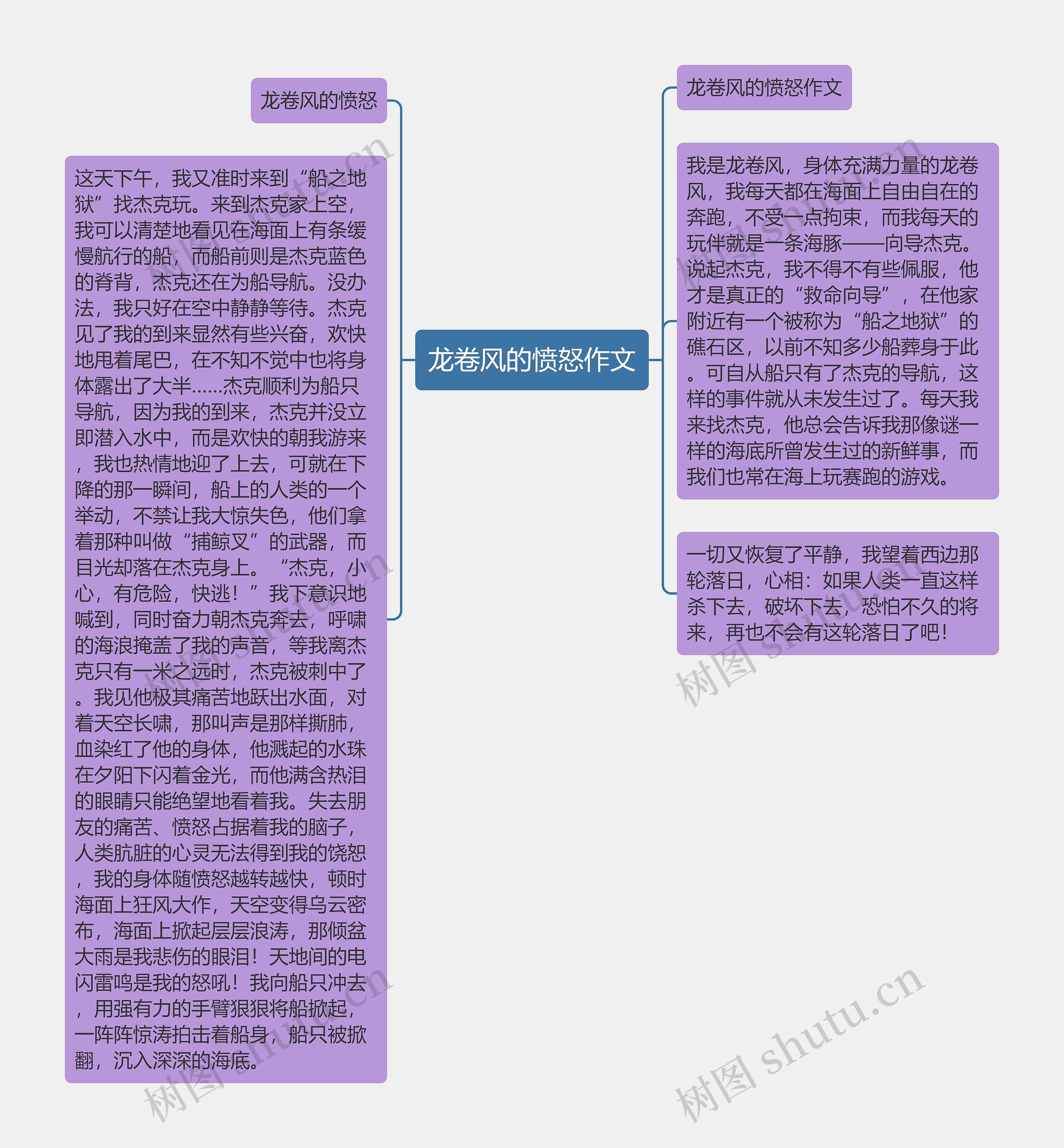 龙卷风的愤怒作文思维导图