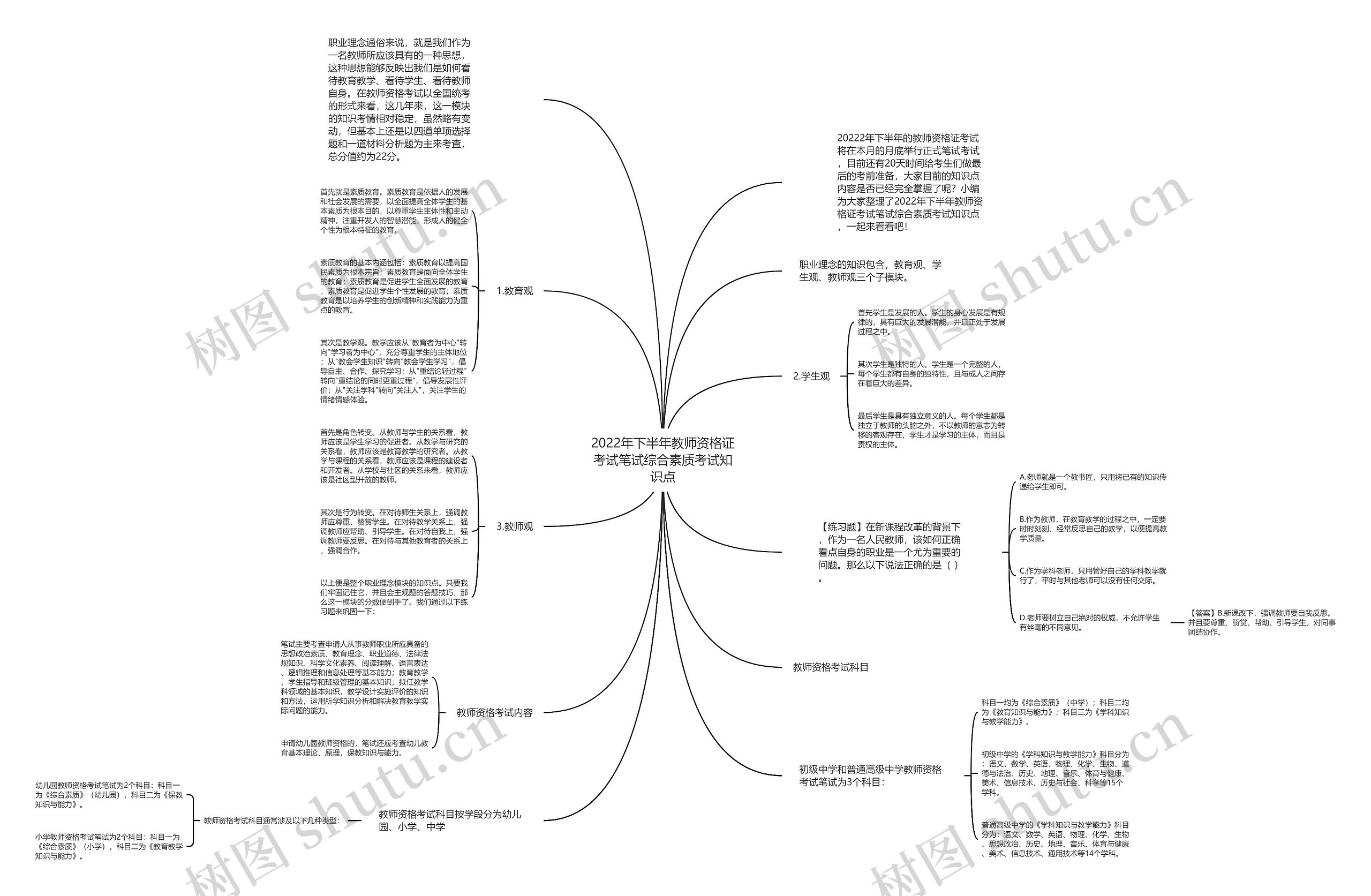 2022年下半年教师资格证考试笔试综合素质考试知识点思维导图