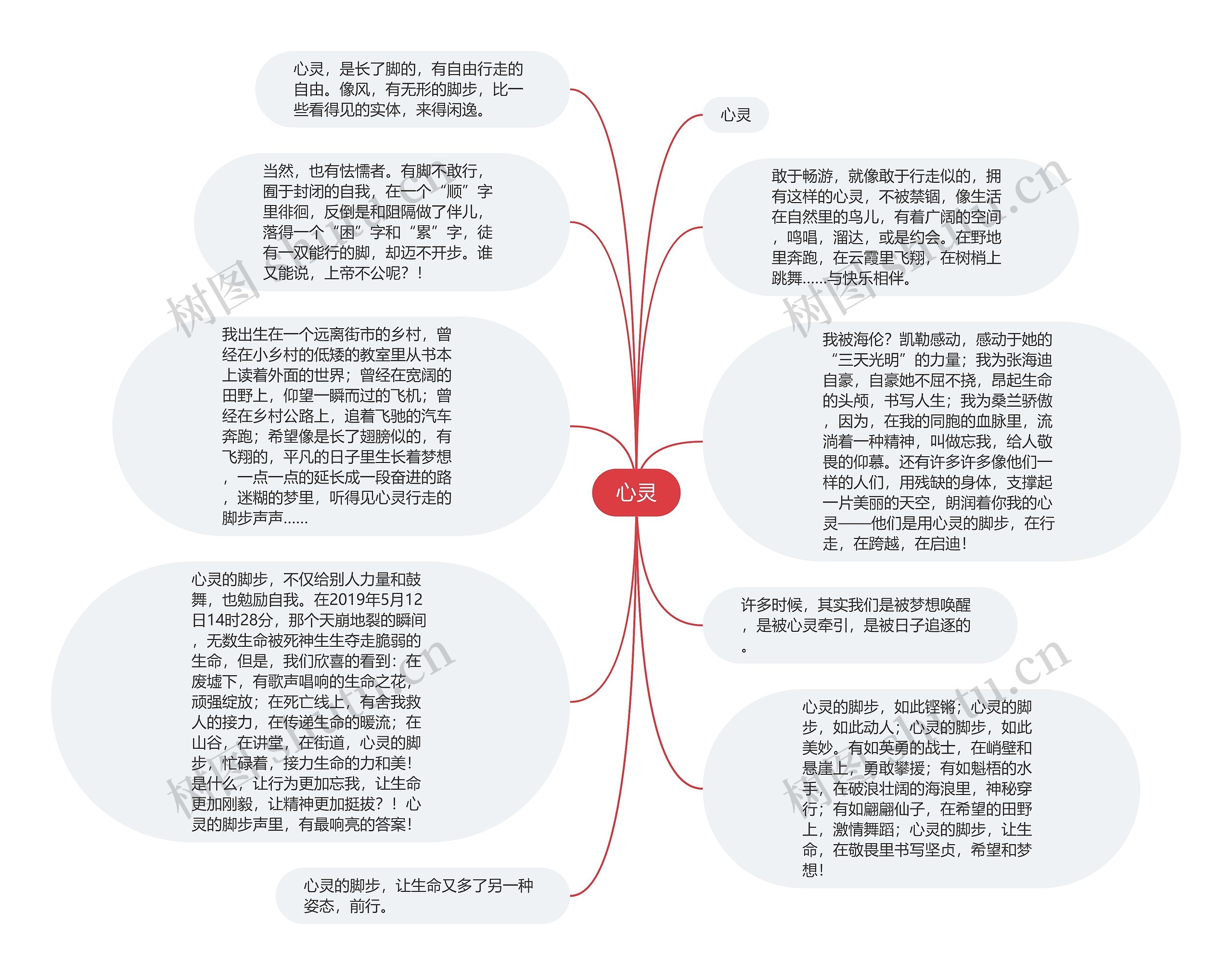 心灵思维导图