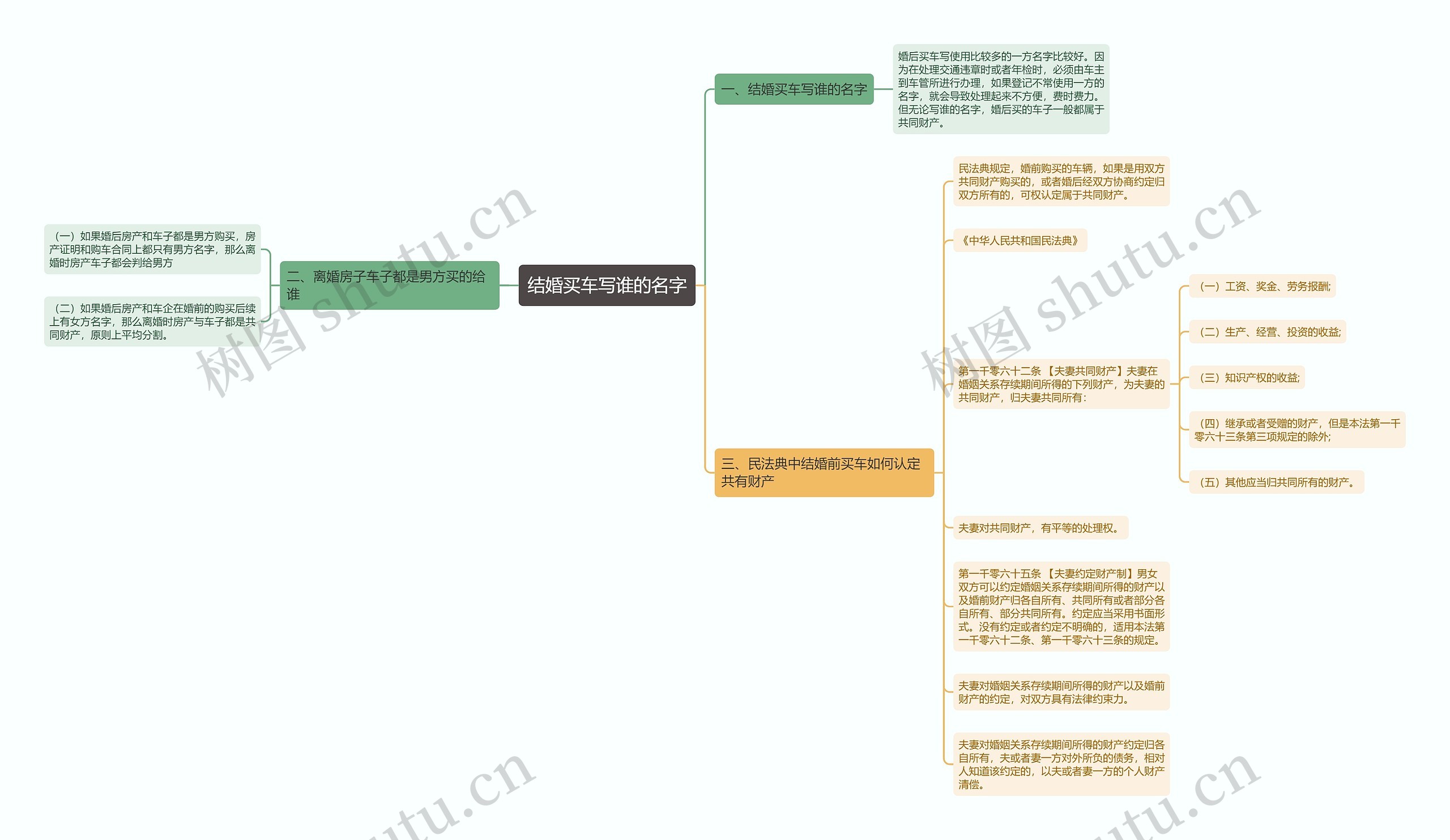 结婚买车写谁的名字