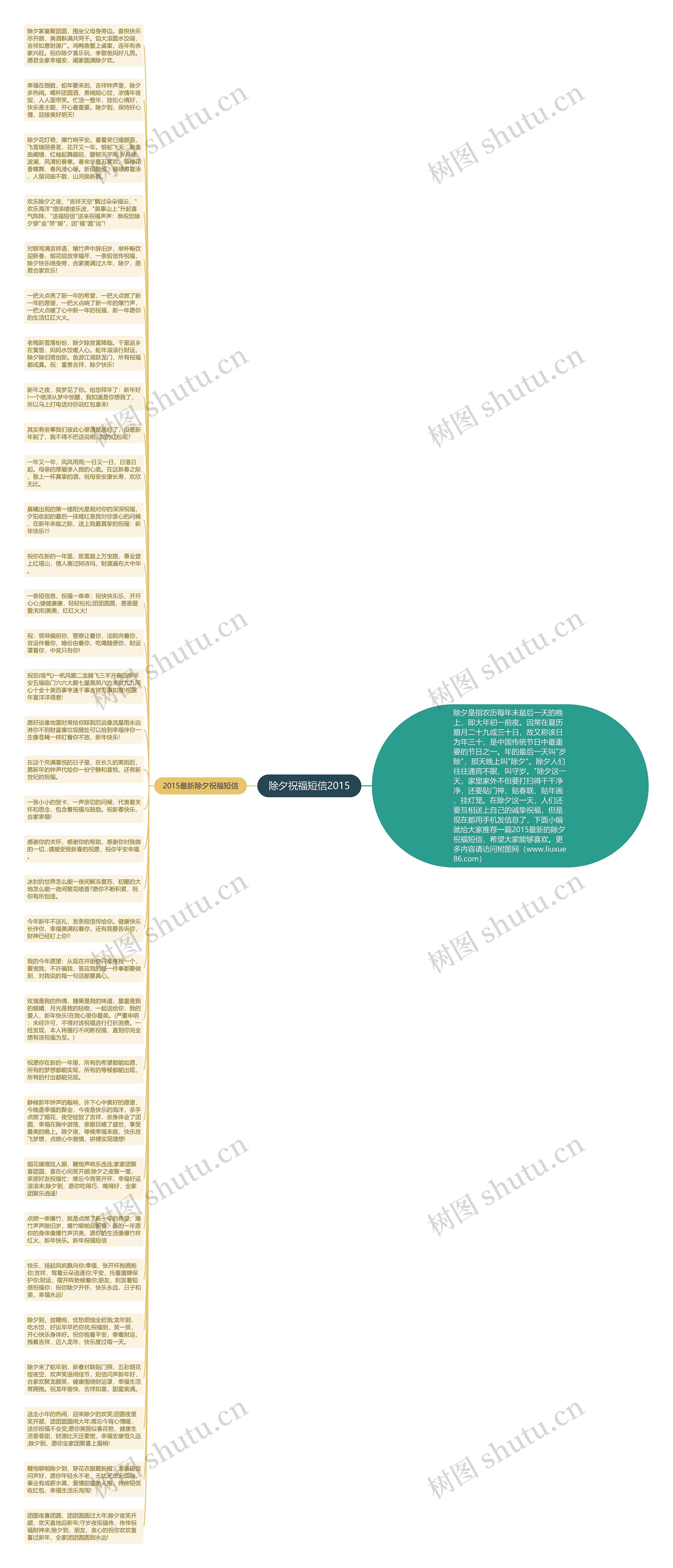 除夕祝福短信2015思维导图