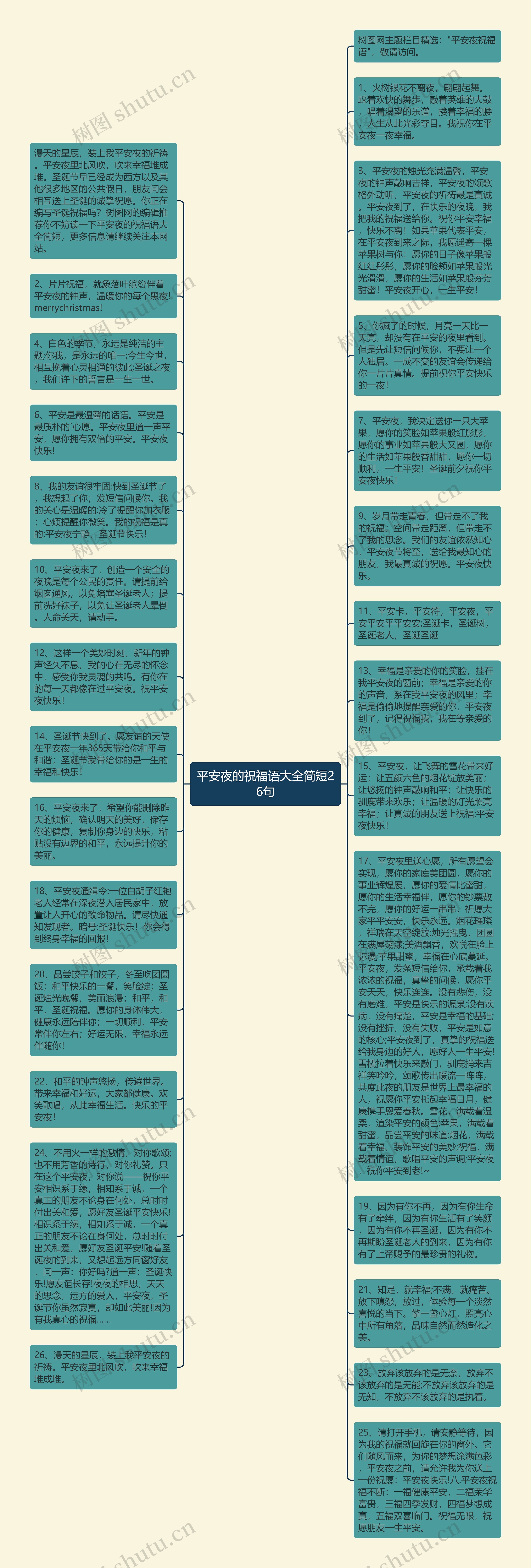 平安夜的祝福语大全简短26句思维导图