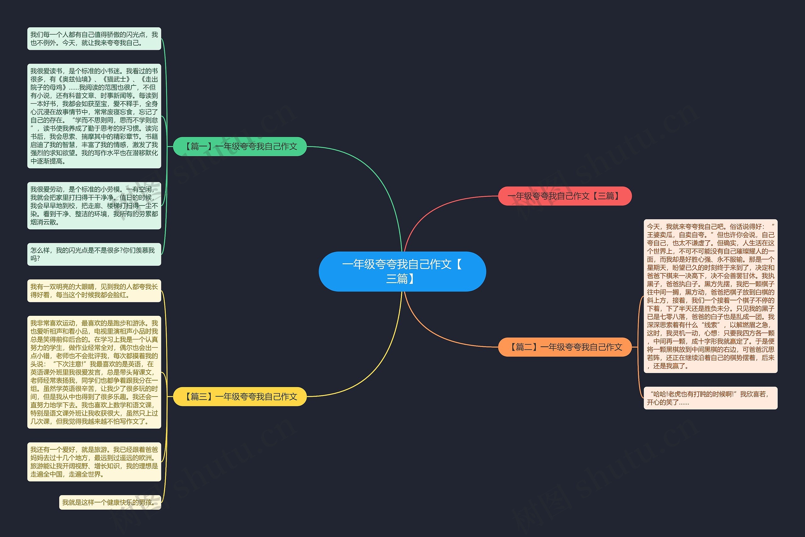 一年级夸夸我自己作文【三篇】思维导图