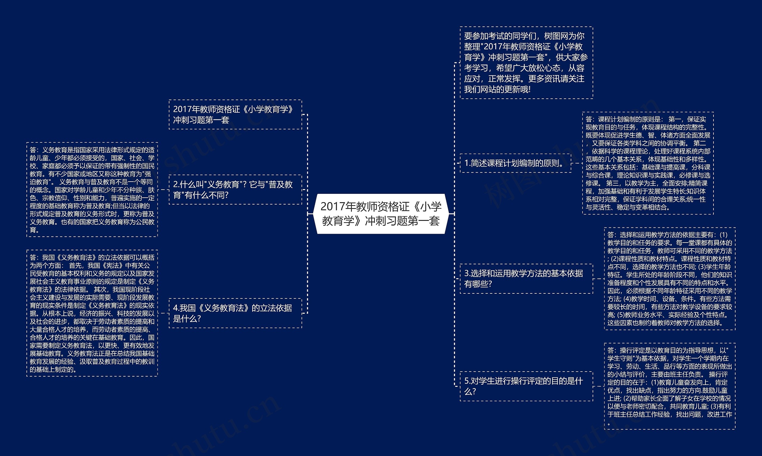 2017年教师资格证《小学教育学》冲刺习题第一套思维导图