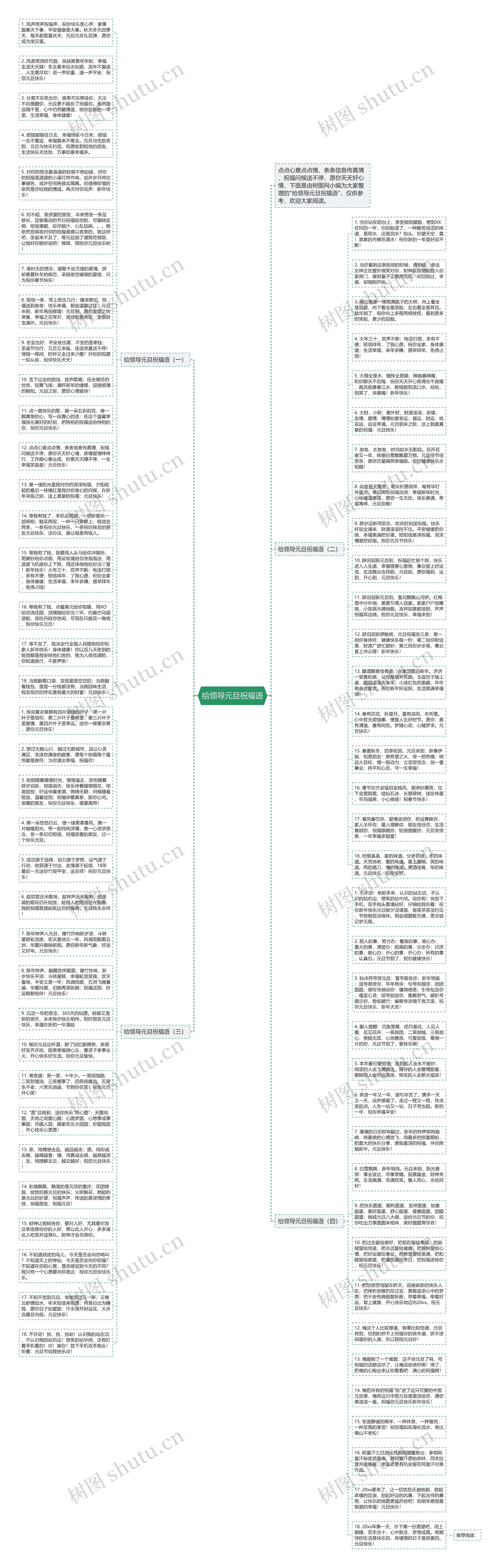 给领导元旦祝福语思维导图