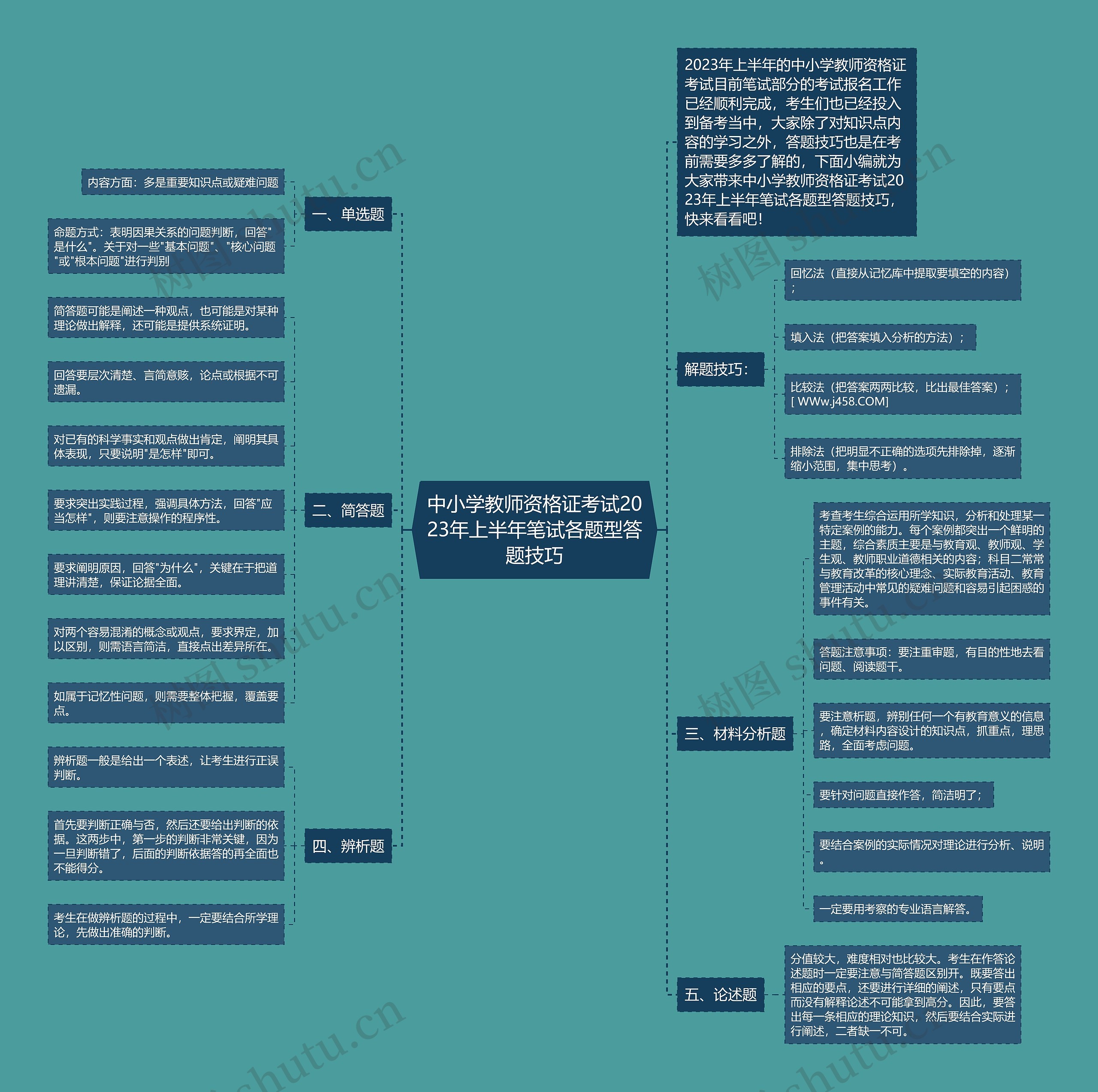 中小学教师资格证考试2023年上半年笔试各题型答题技巧思维导图