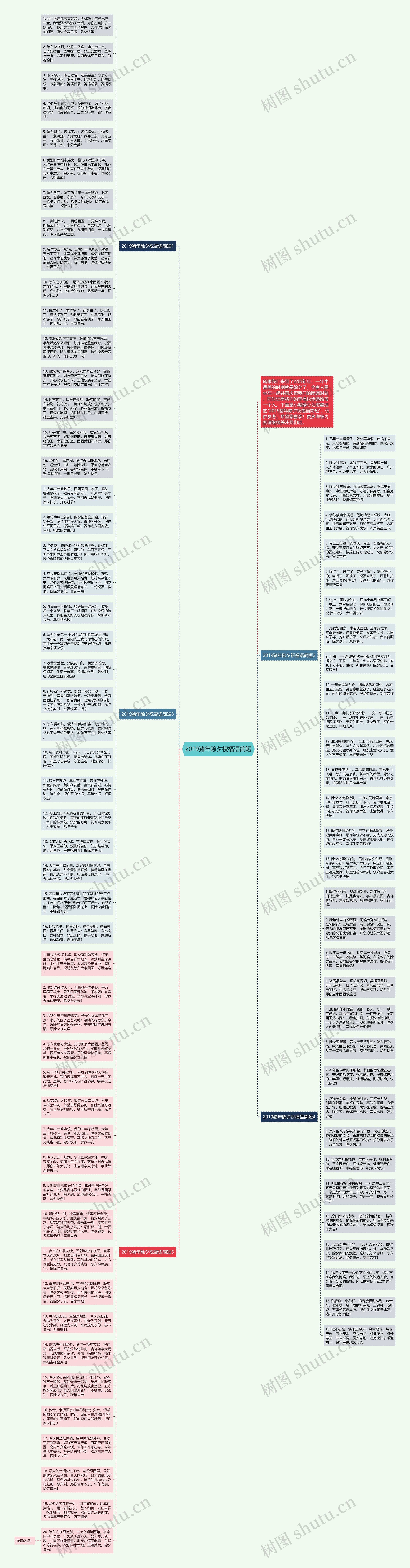 2019猪年除夕祝福语简短思维导图
