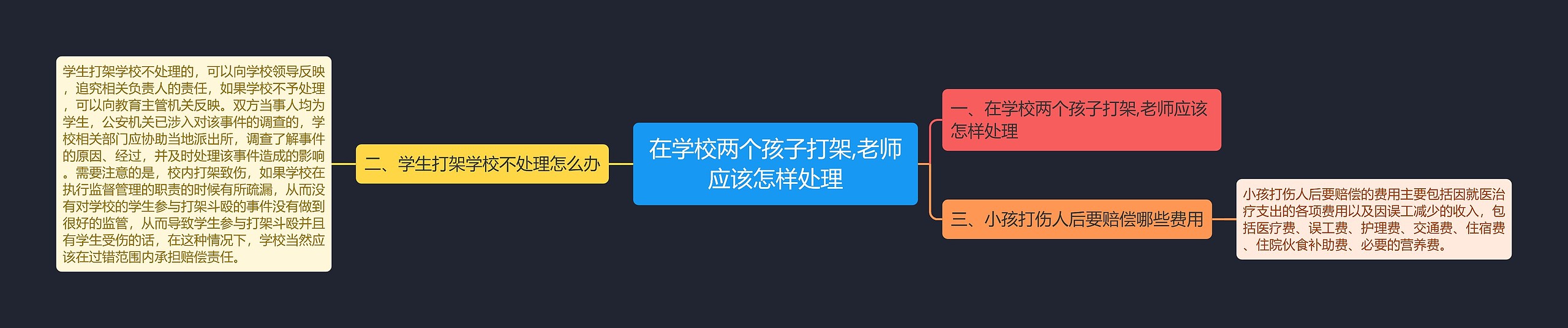 在学校两个孩子打架,老师应该怎样处理