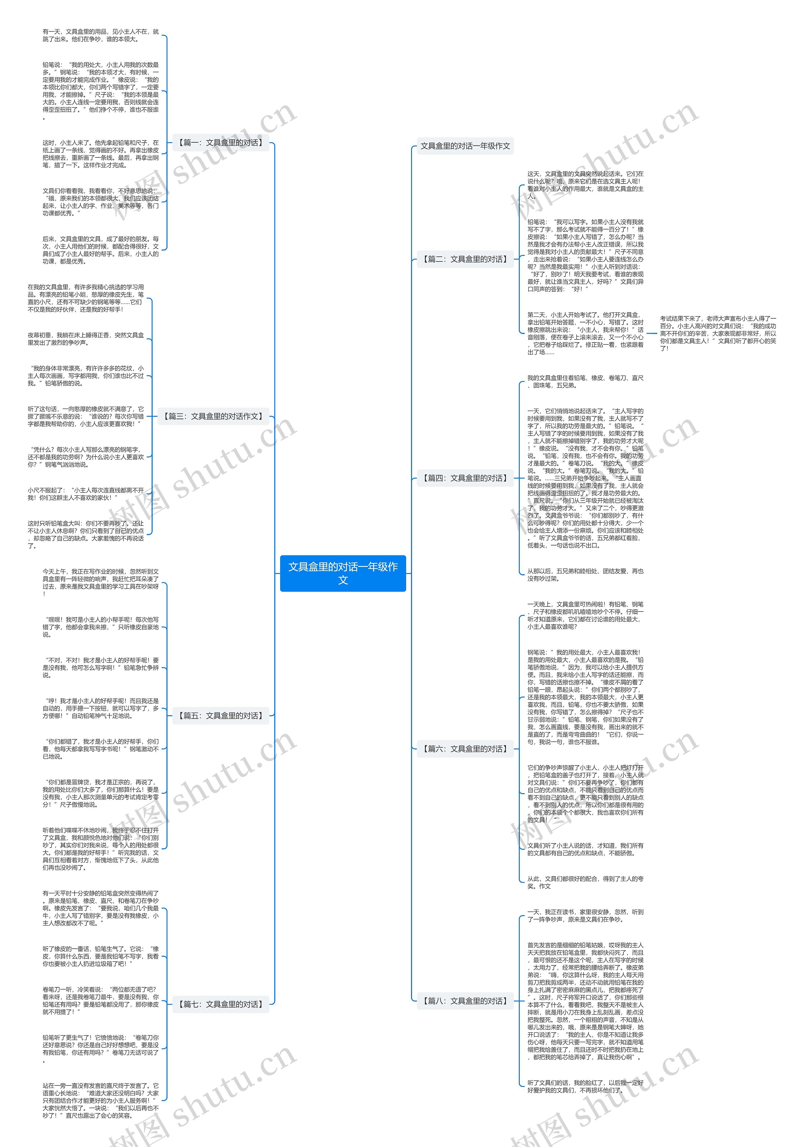 文具盒里的对话一年级作文思维导图