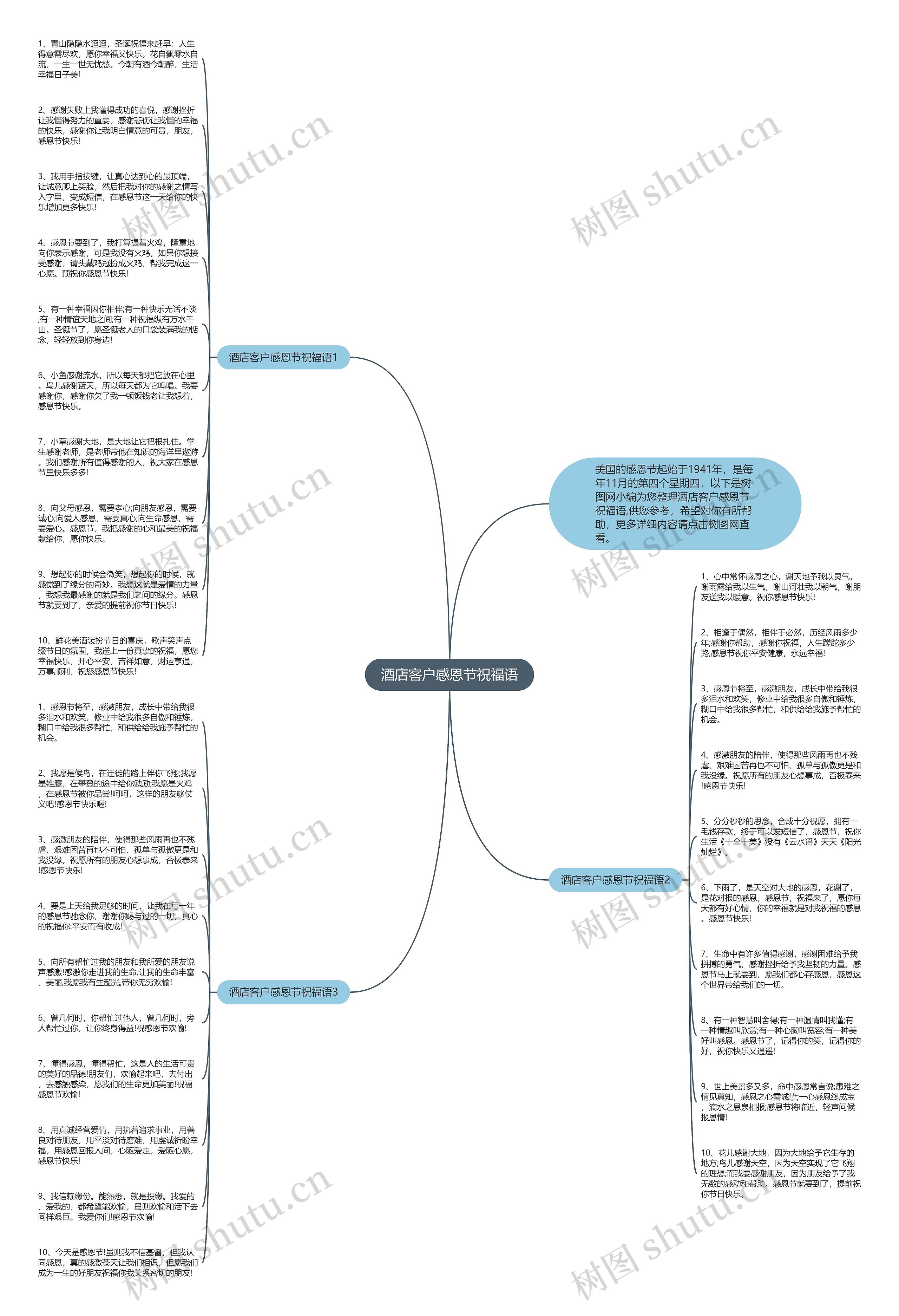 酒店客户感恩节祝福语思维导图