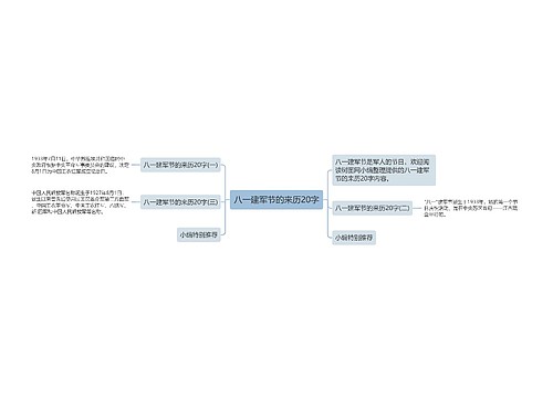 八一建军节的来历20字