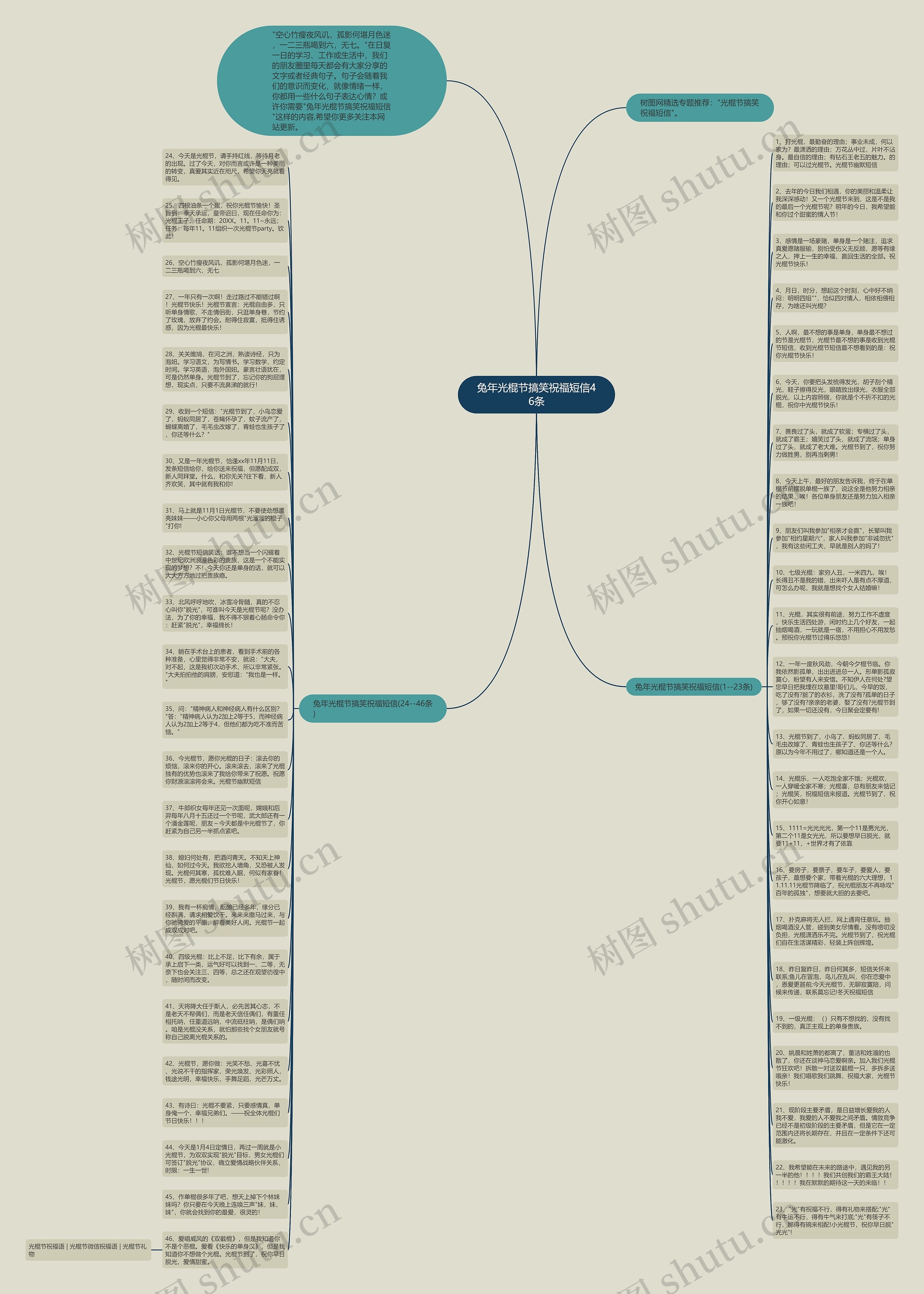 兔年光棍节搞笑祝福短信46条思维导图