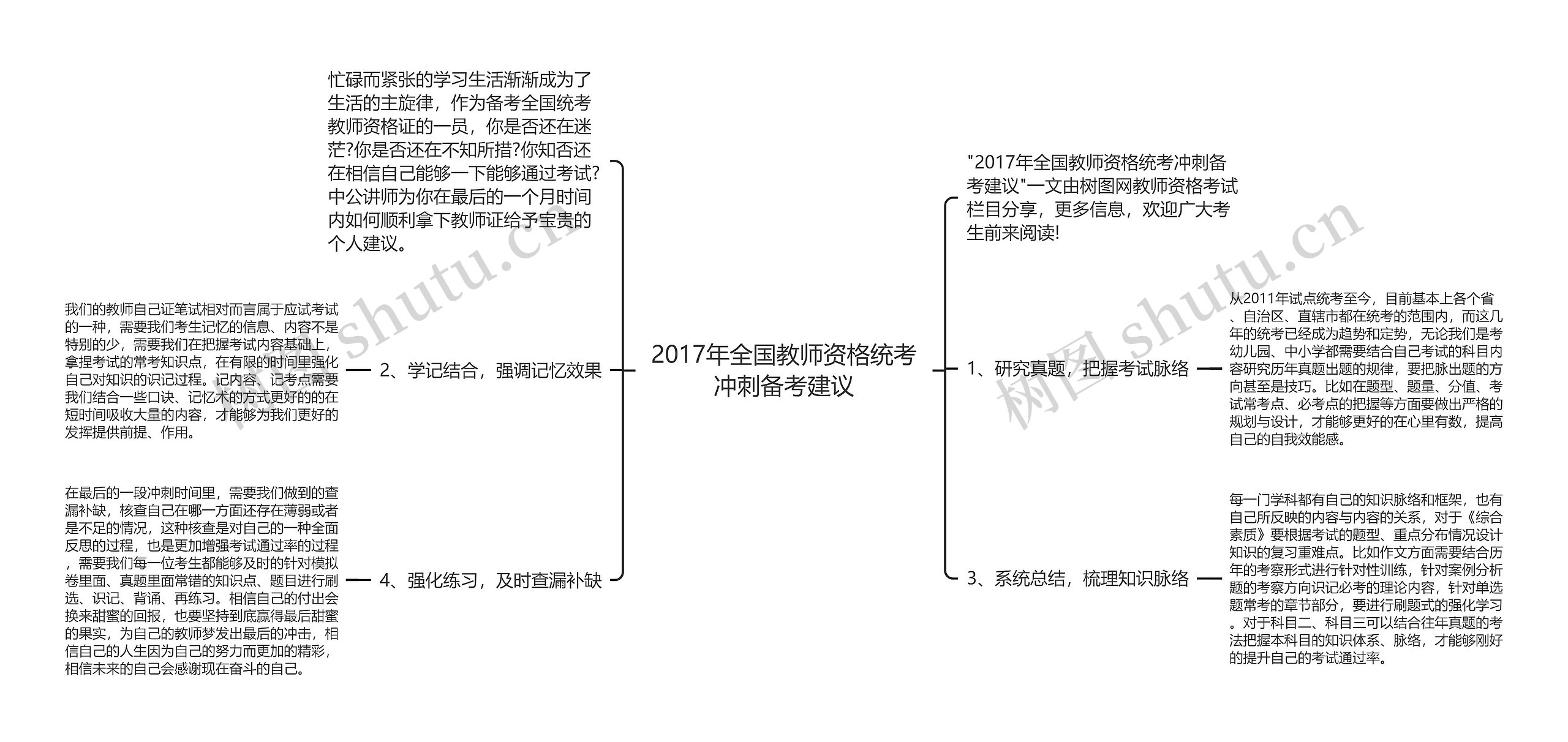 2017年全国教师资格统考冲刺备考建议思维导图