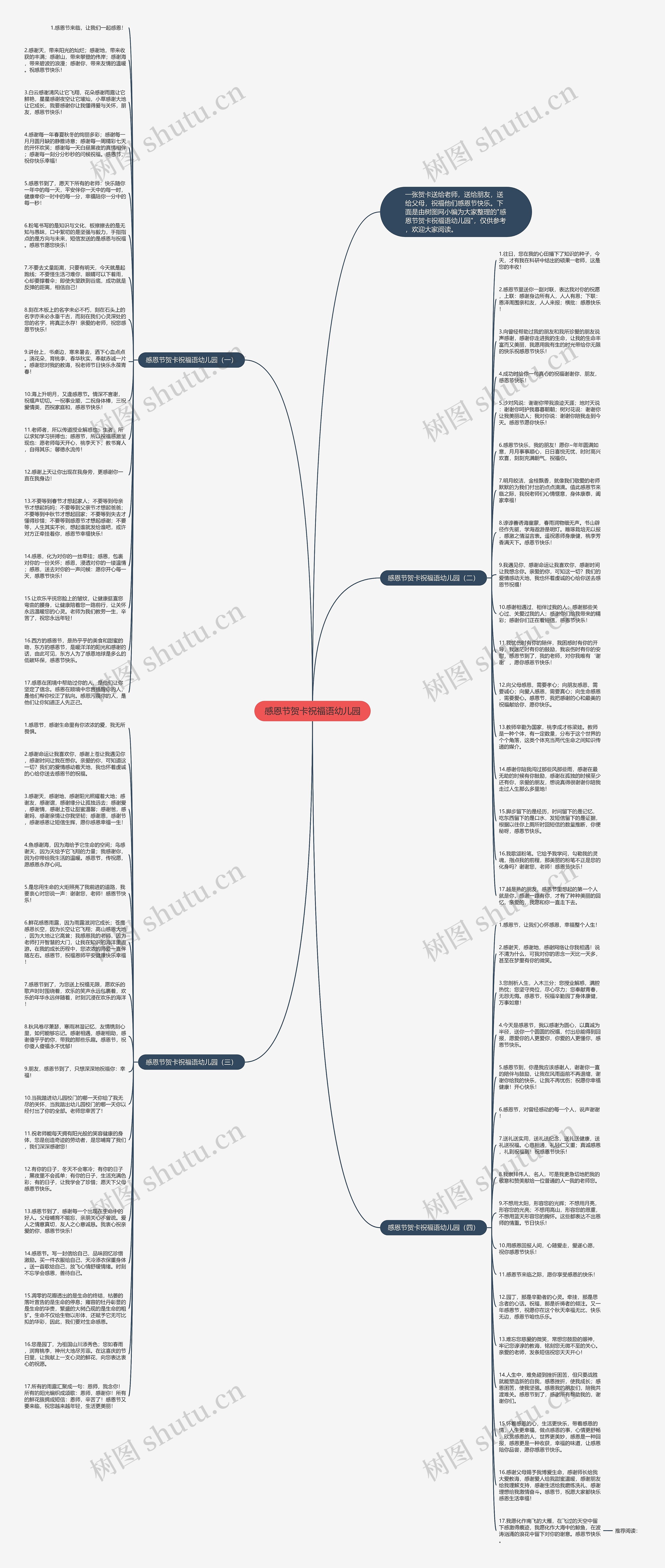 感恩节贺卡祝福语幼儿园思维导图
