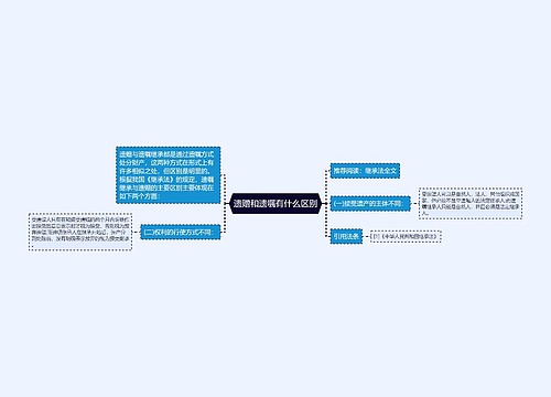 遗赠和遗嘱有什么区别