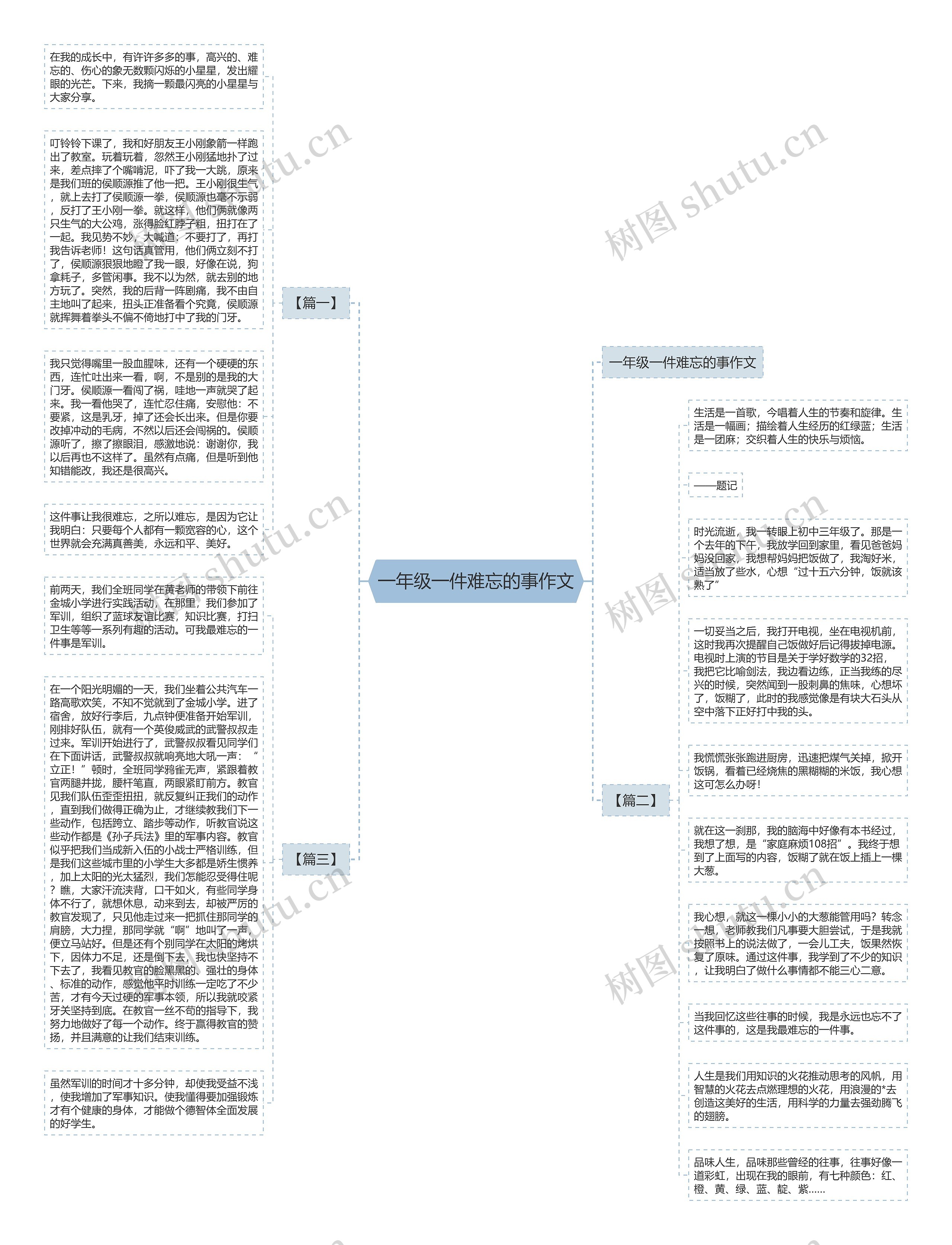一年级一件难忘的事作文思维导图