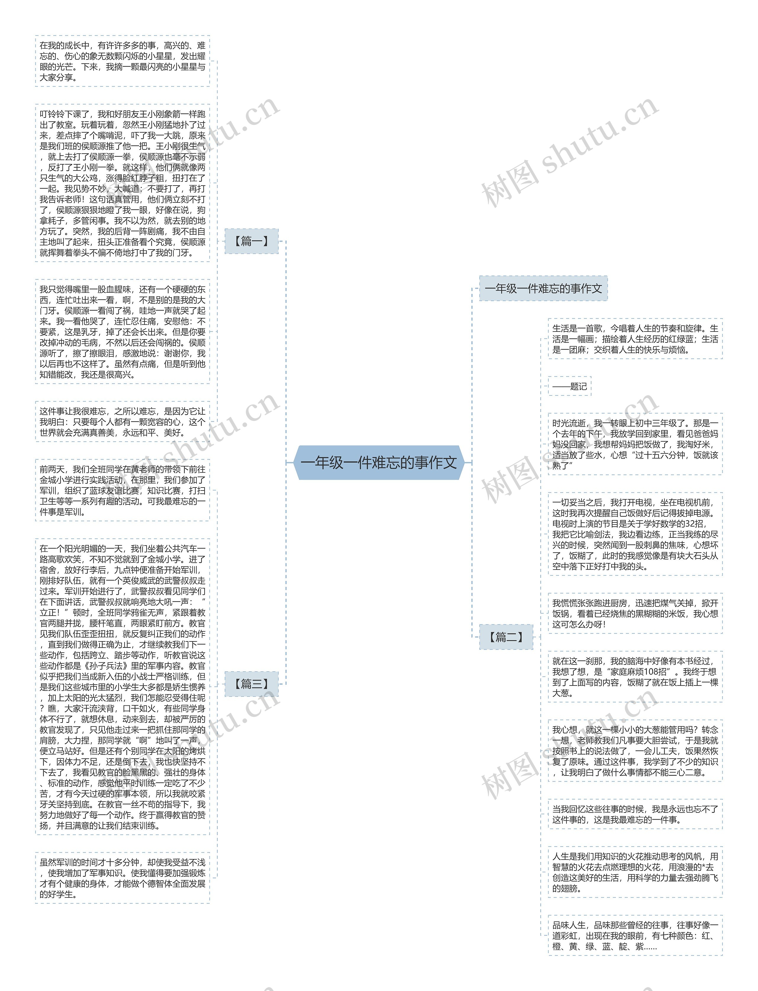 一年级一件难忘的事作文思维导图高清图 一年级一件难忘的事作文思维导图