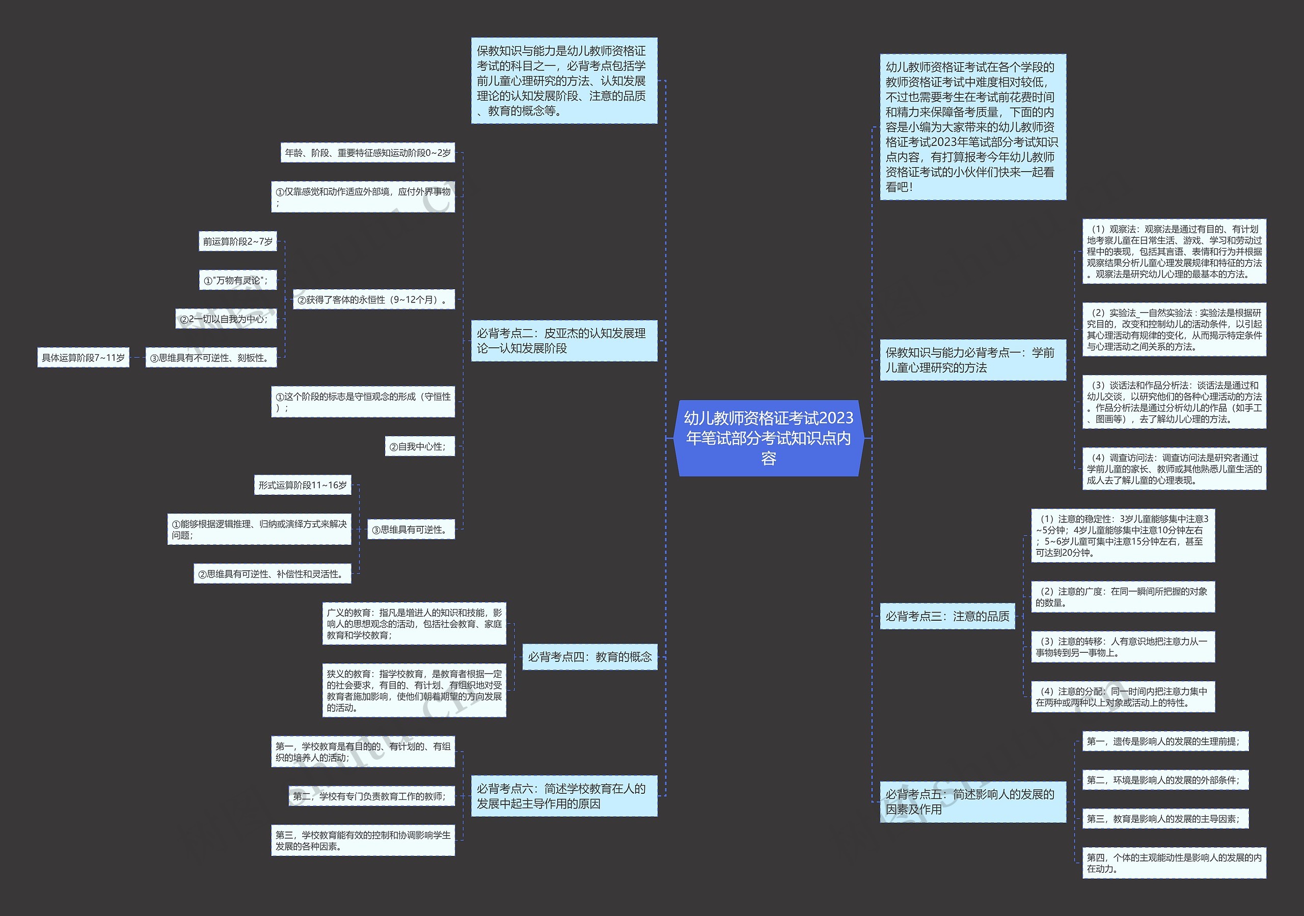 幼儿教师资格证考试2023年笔试部分考试知识点内容 幼儿教师资格证考试2023年笔试部分考试知识点内容