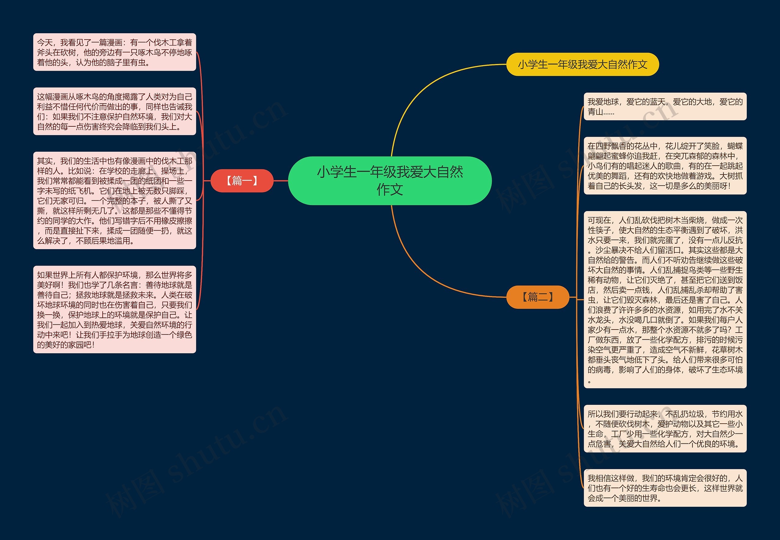 小学生一年级我爱大自然作文