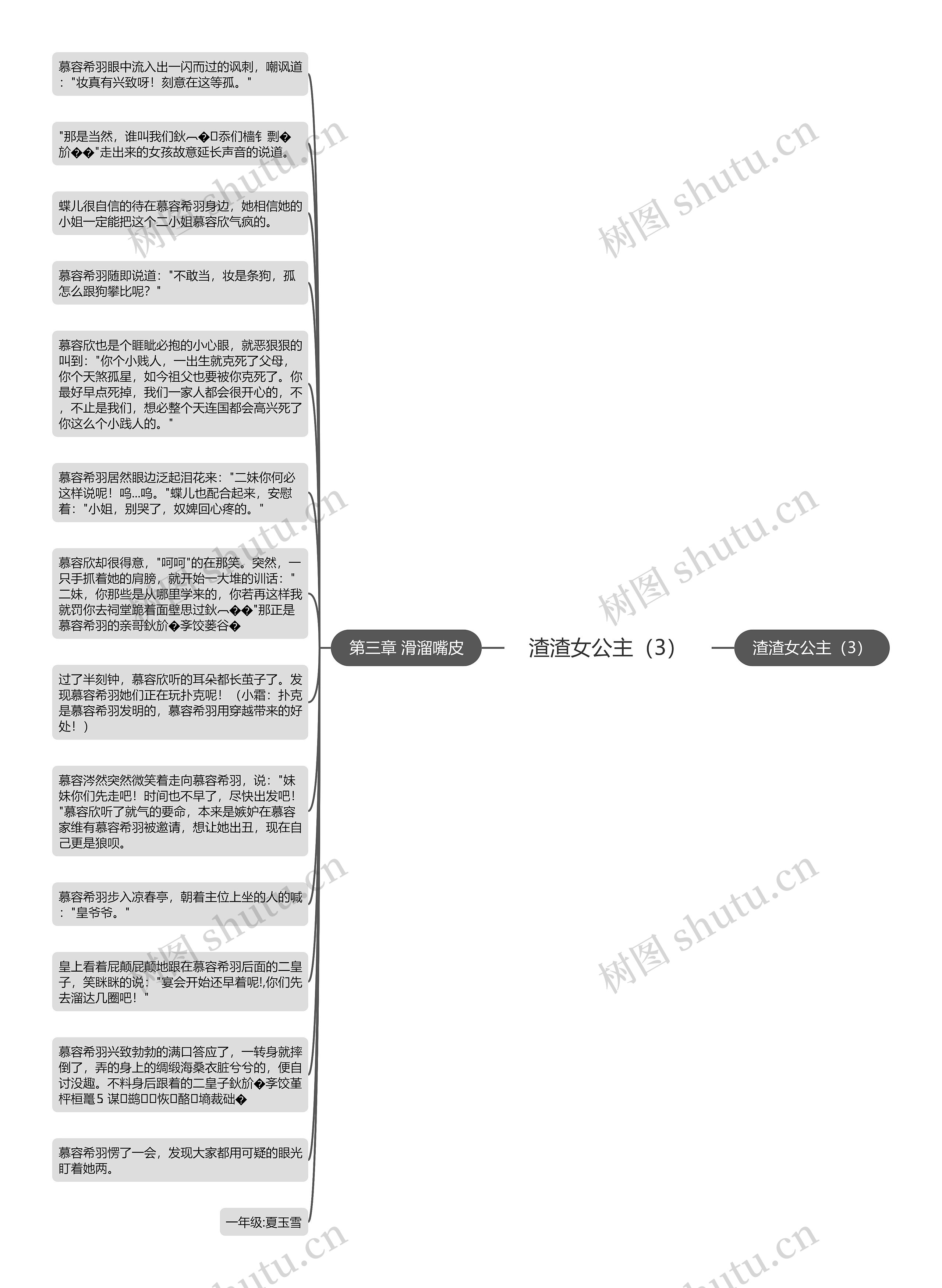 渣渣女公主（3）思维导图