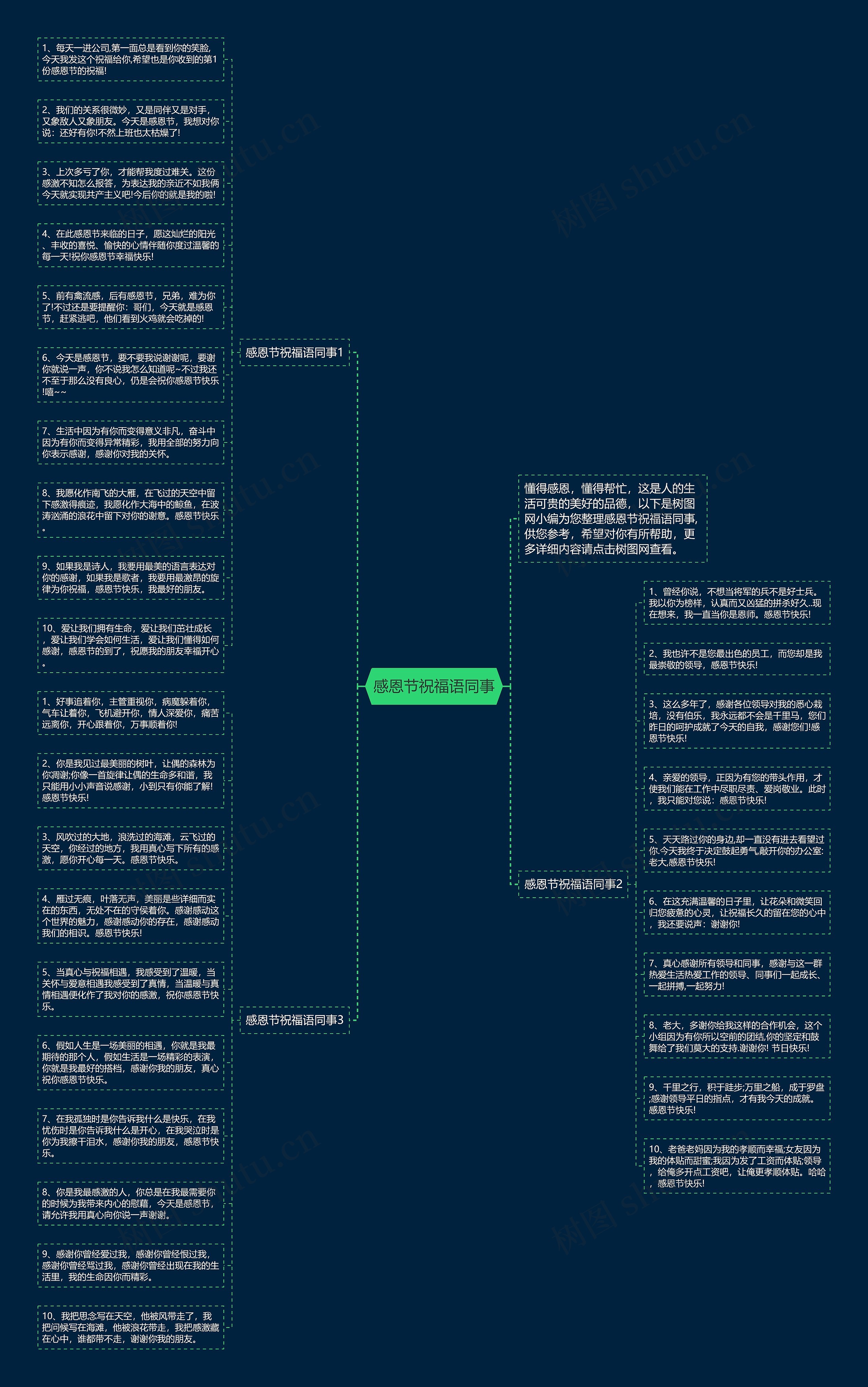 感恩节祝福语同事思维导图