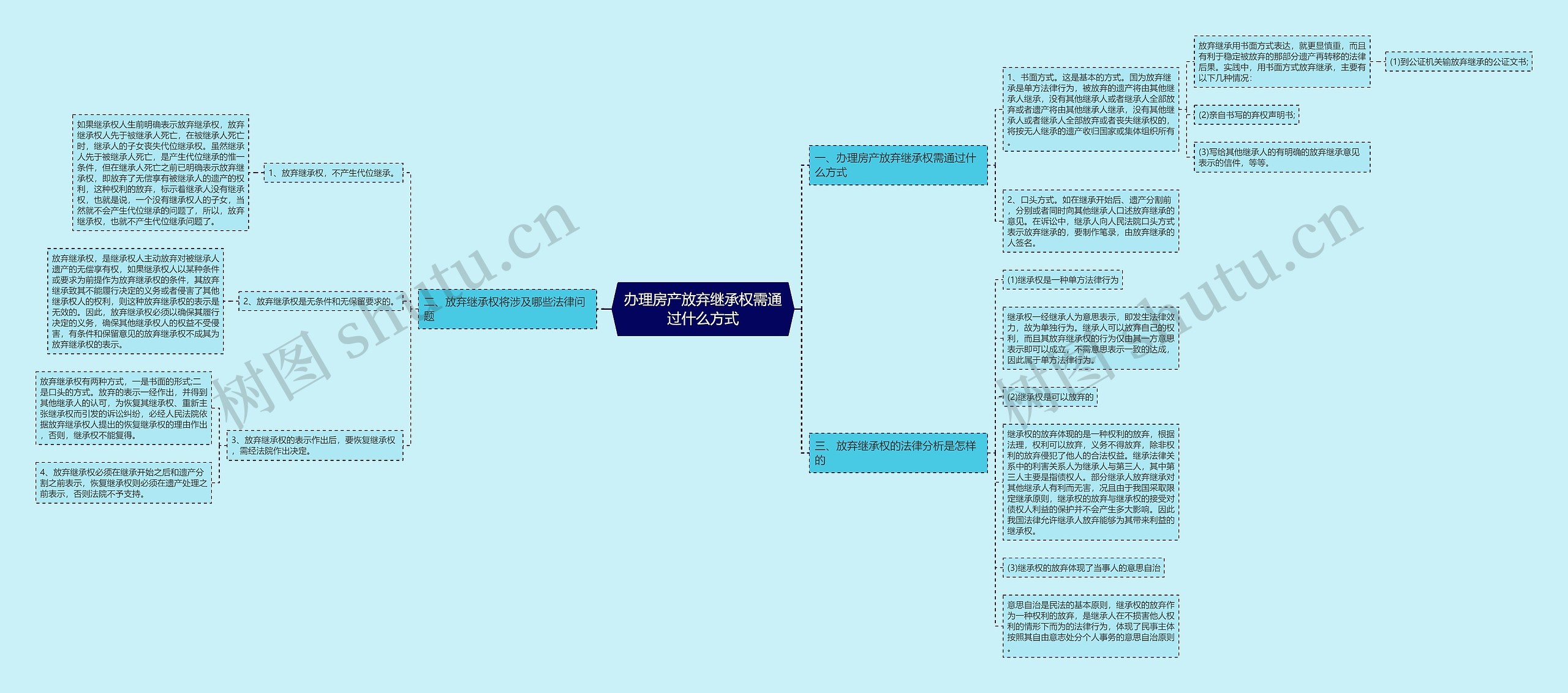 办理房产放弃继承权需通过什么方式