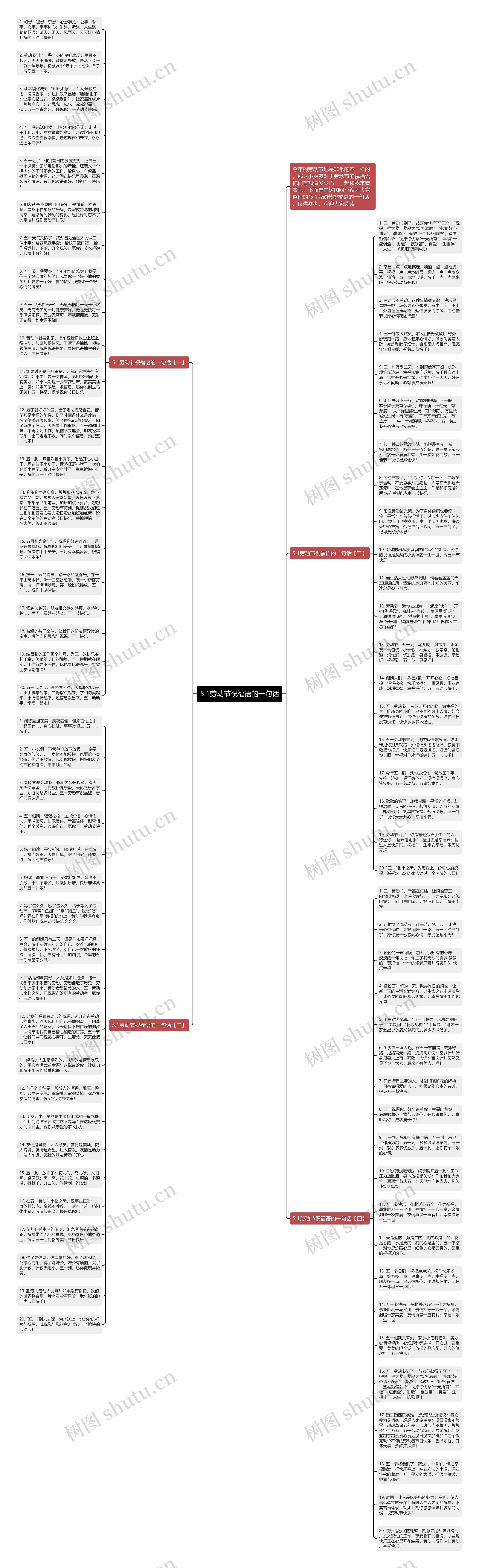 5.1劳动节祝福语的一句话思维导图
