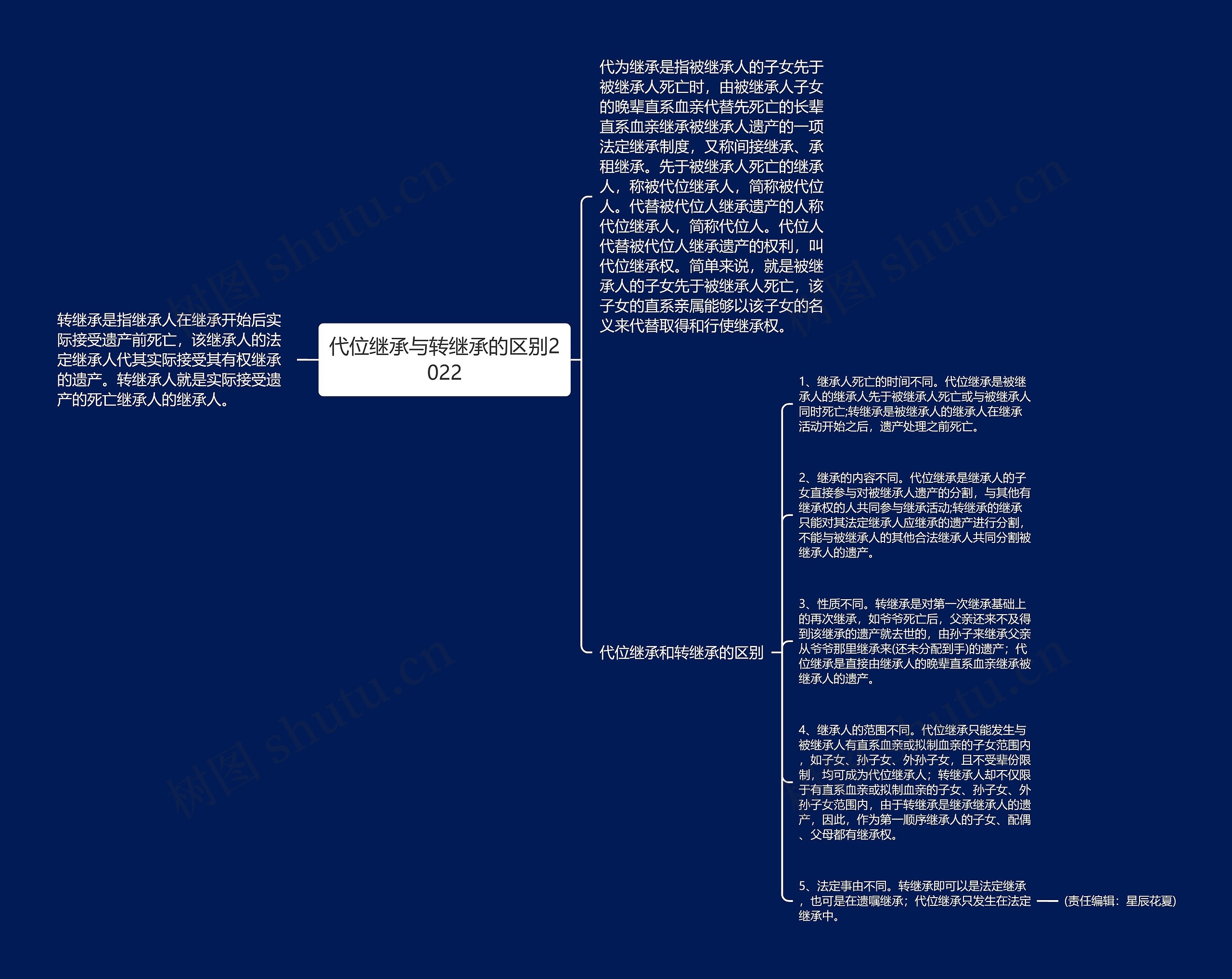 代位继承与转继承的区别2022