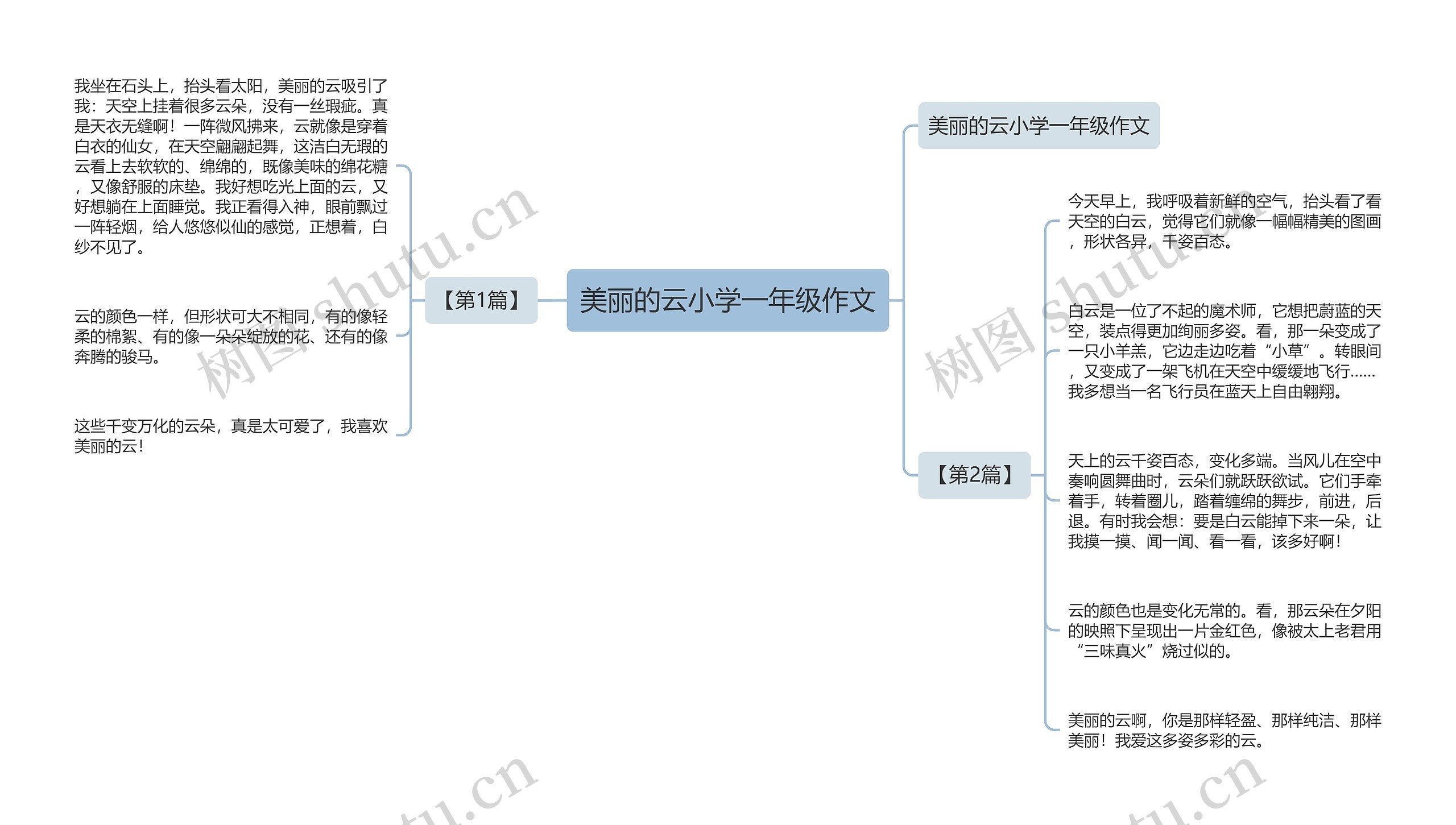 美丽的云小学一年级作文思维导图