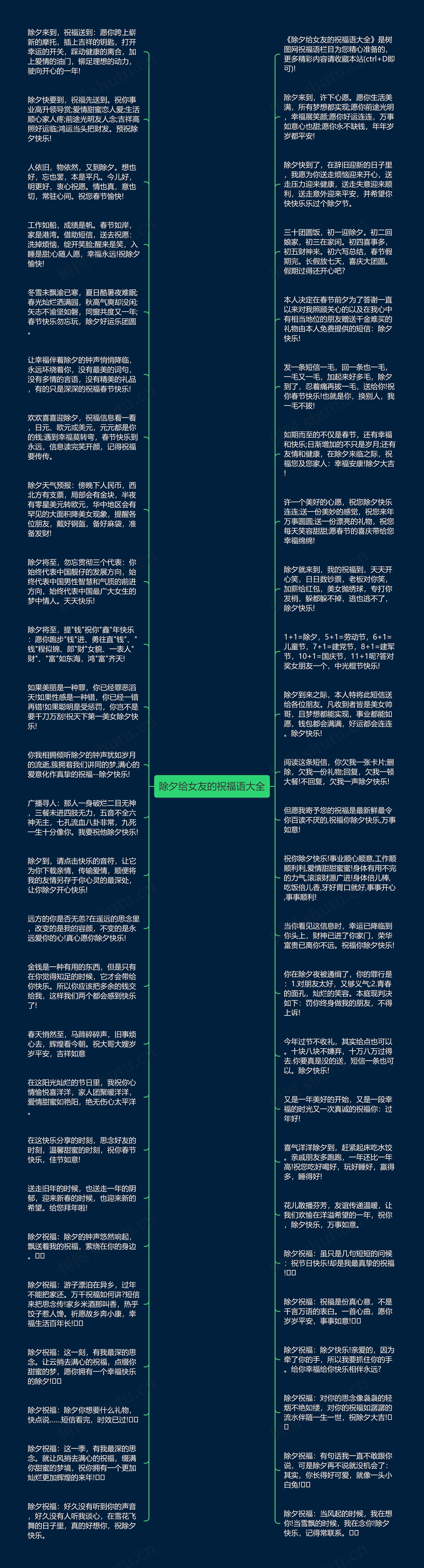 除夕给女友的祝福语大全思维导图