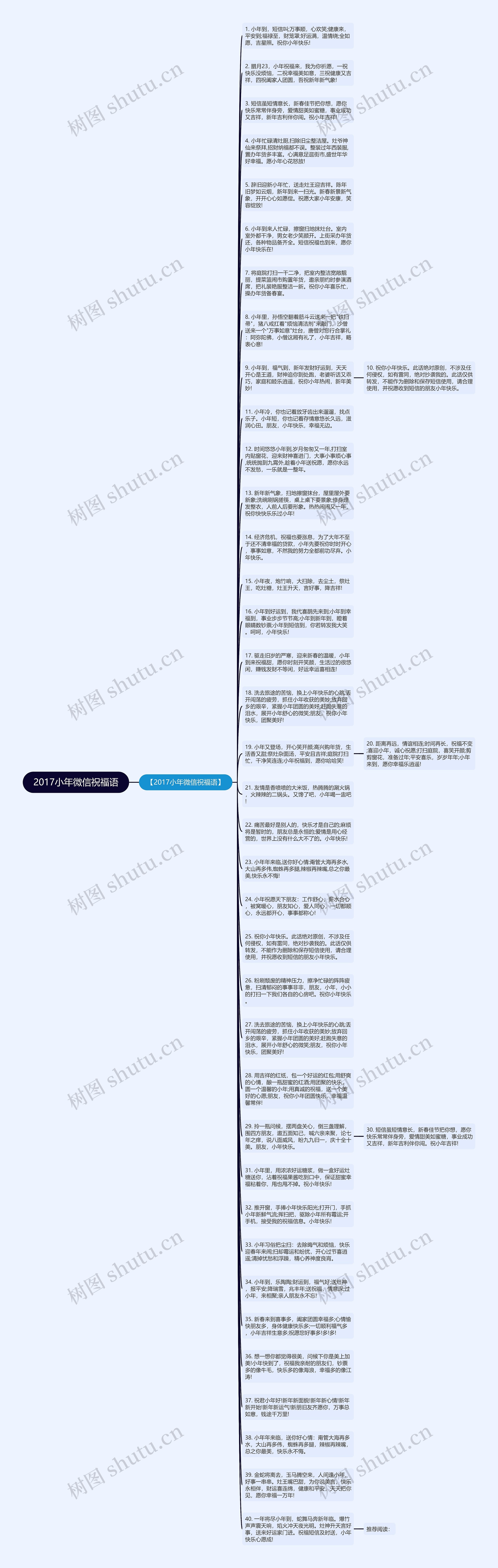 2017小年微信祝福语思维导图