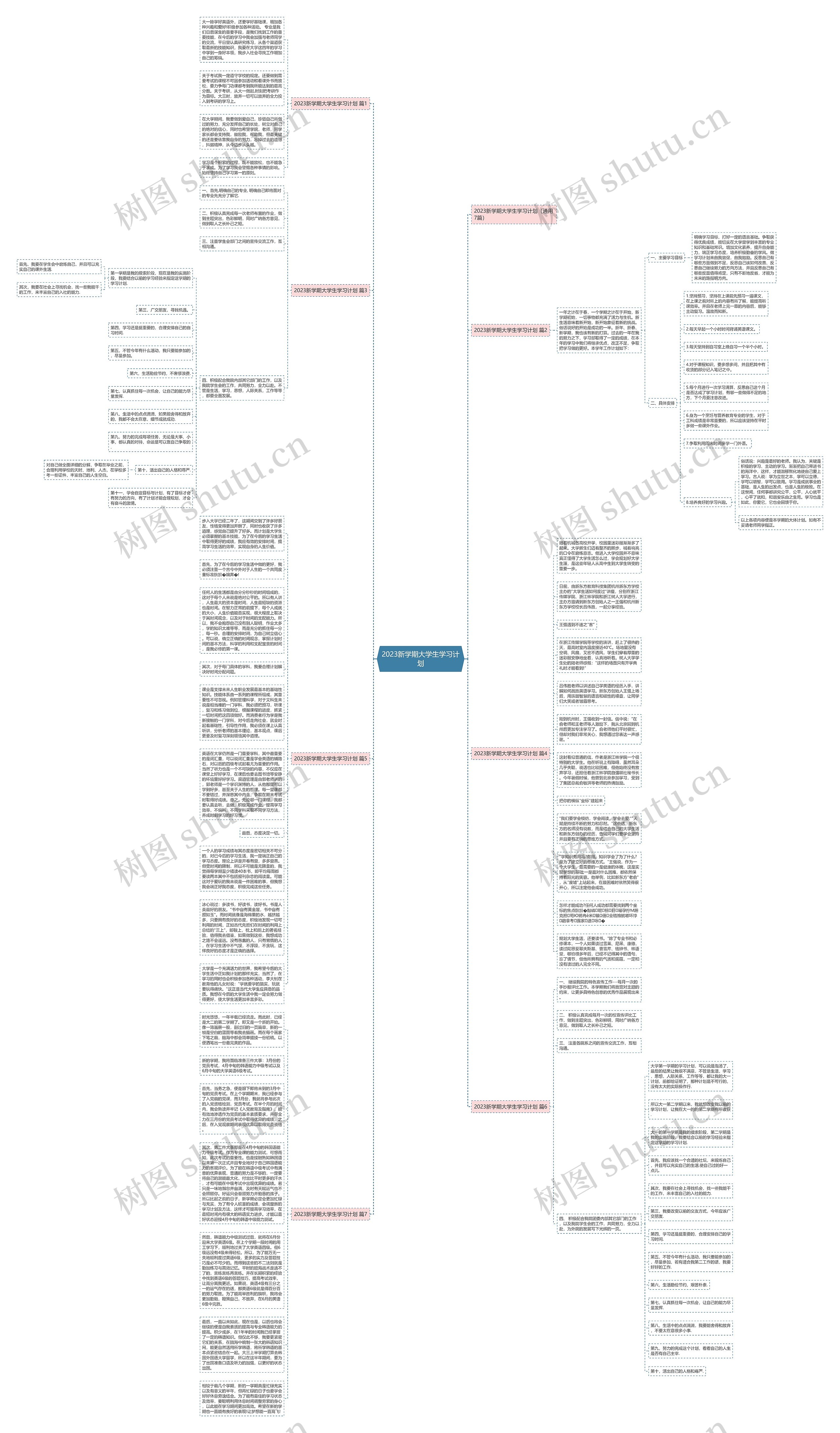 2023新学期大学生学习计划思维导图