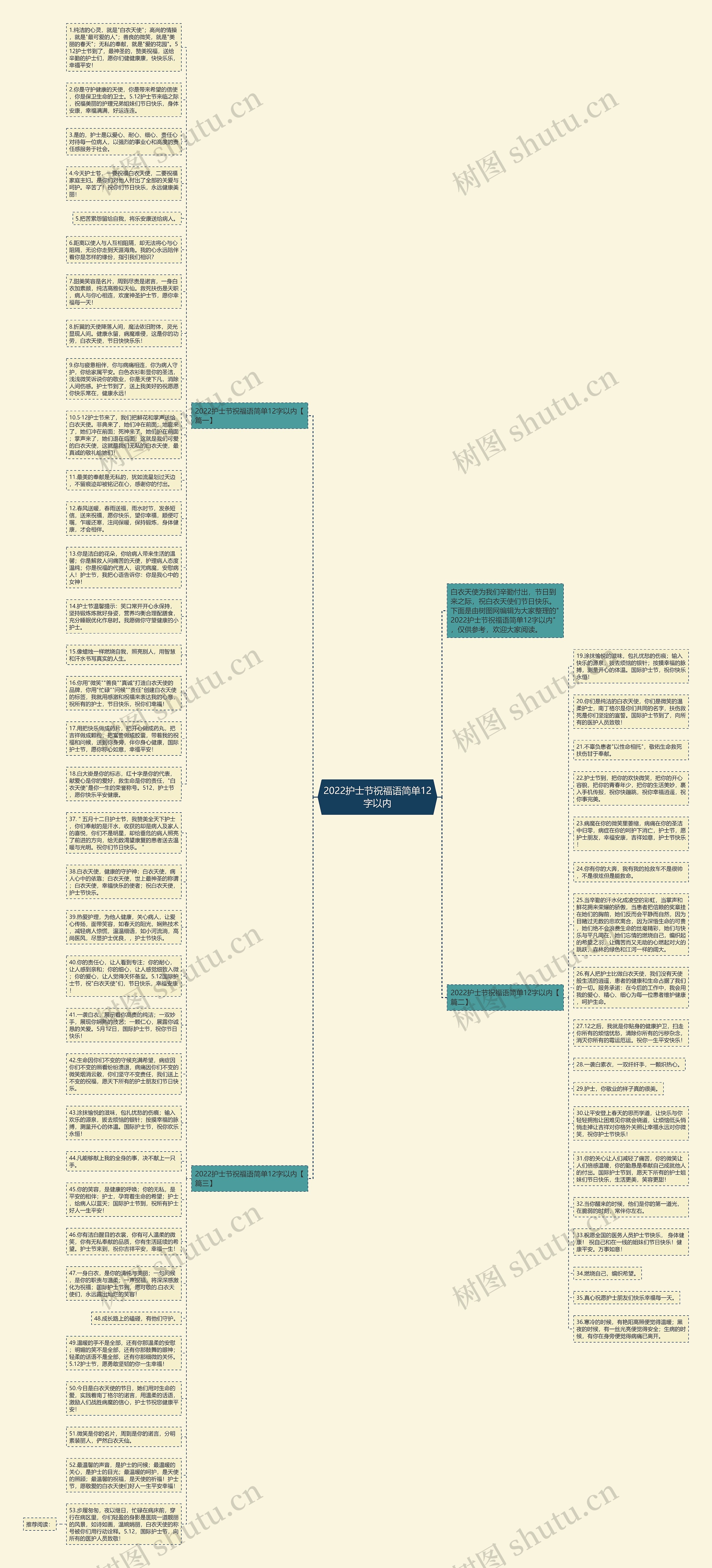 2022护士节祝福语简单12字以内思维导图