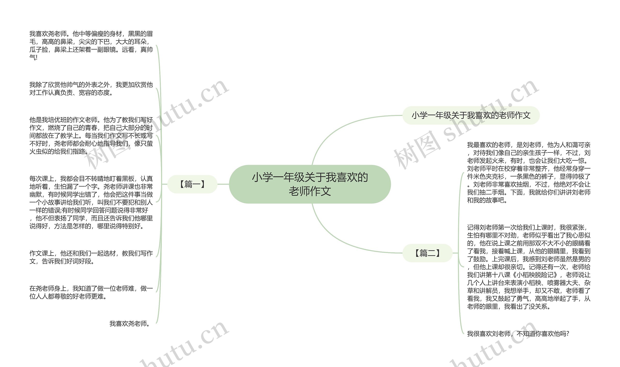 小学一年级关于我喜欢的老师作文思维导图