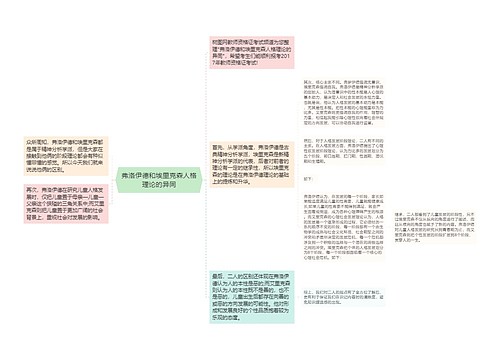 弗洛伊德和埃里克森人格理论的异同