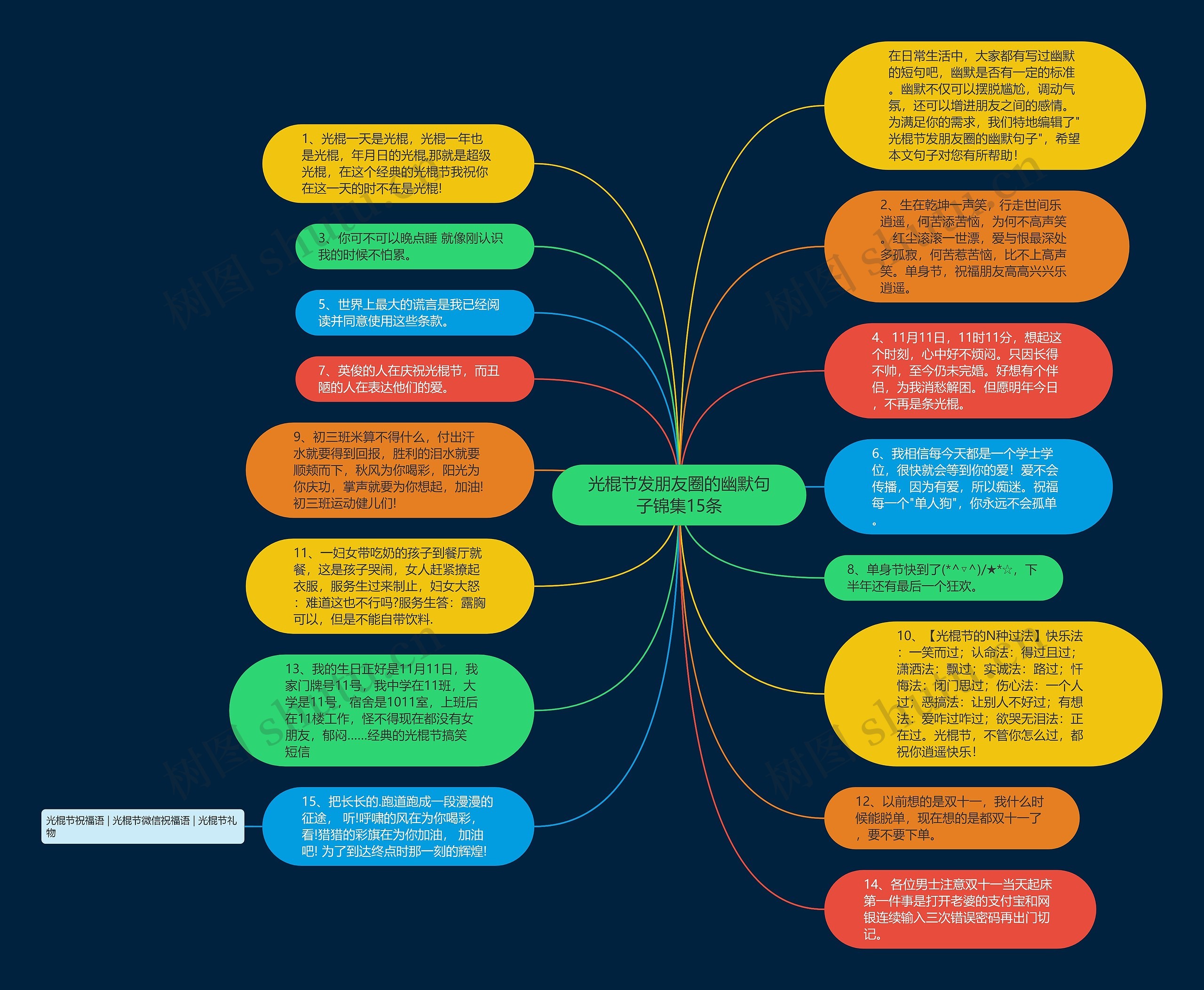 光棍节发朋友圈的幽默句子锦集15条思维导图高清图 光棍节发朋友圈的幽默句子锦集15条思维导图
